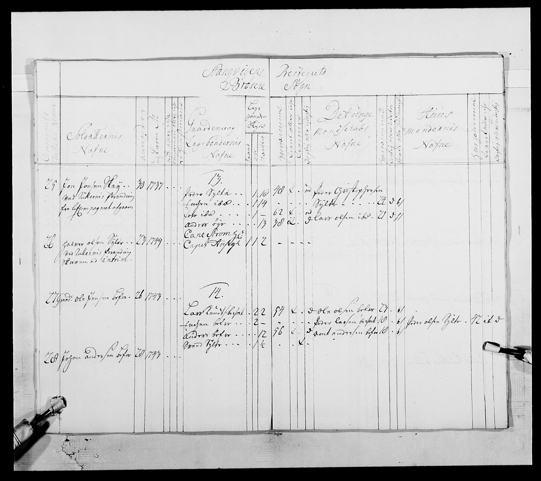 Kommanderende general (KG I) med Det norske krigsdirektorium, AV/RA-EA-5419/E/Ea/L0512: 2. Trondheimske regiment, 1746-1749, p. 541