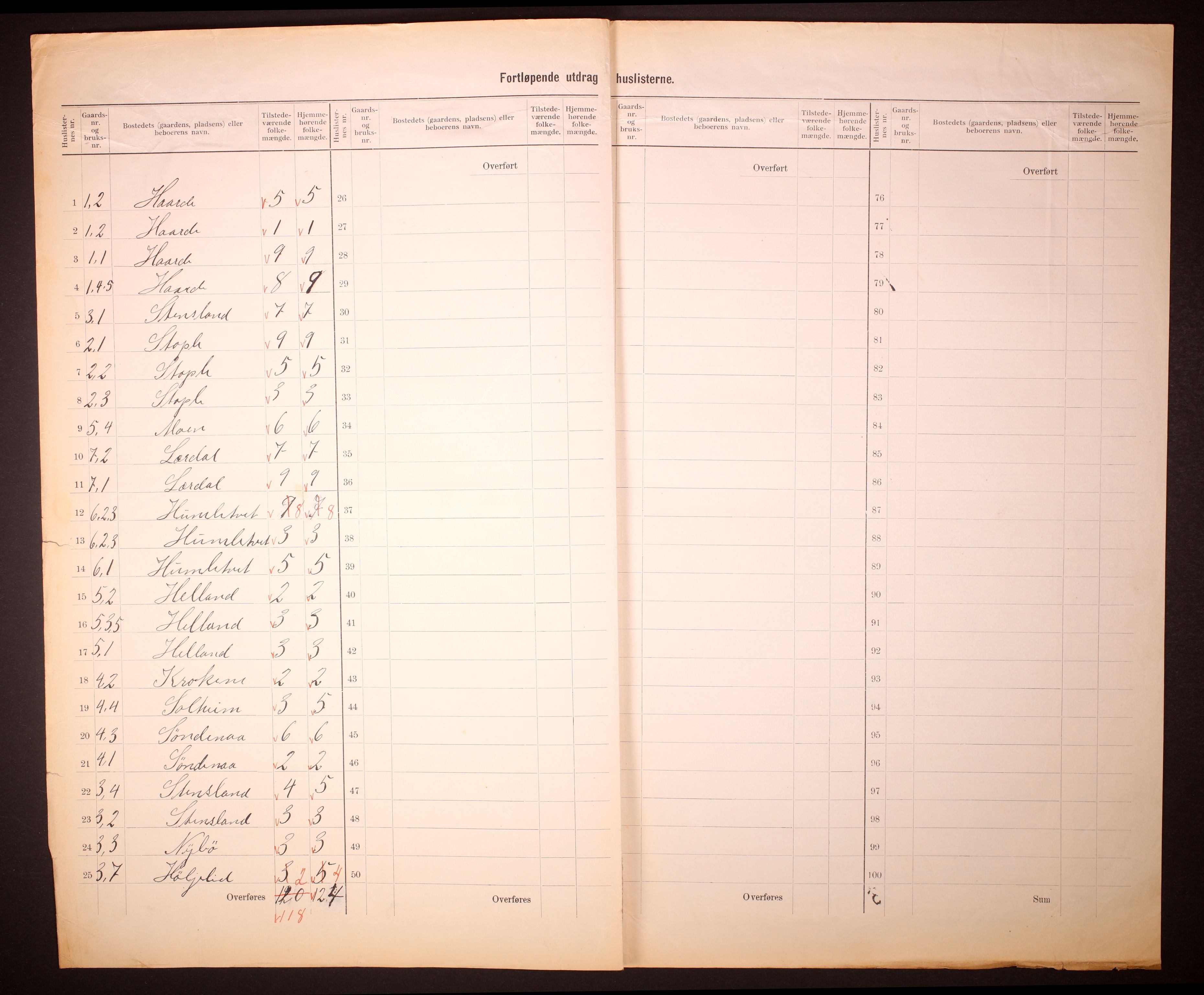 RA, 1910 census for Vikedal, 1910, p. 5