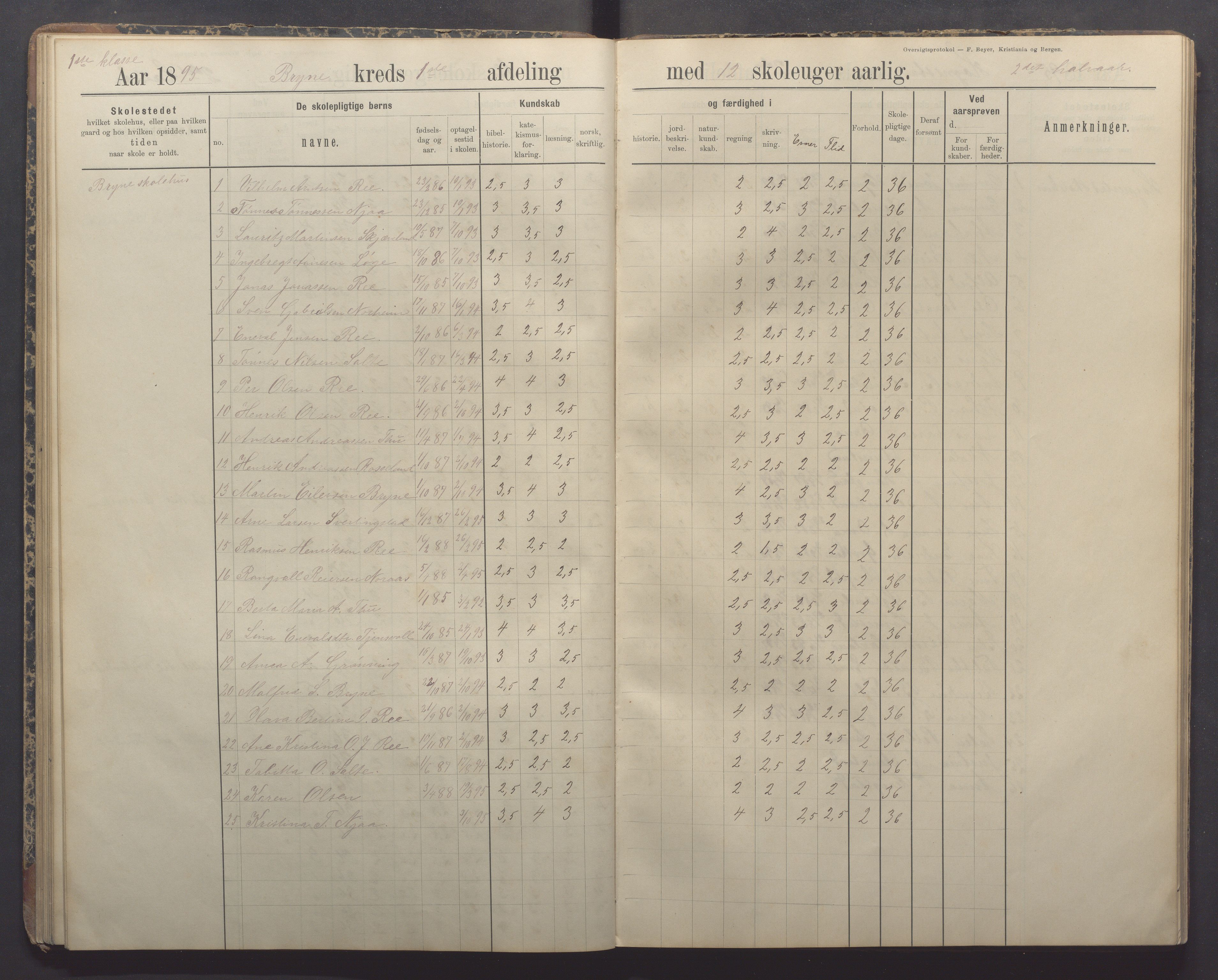 Time kommune - Bryne skule, IKAR/K-100797/H/L0001: Skoleprotokoll/Dagbok, 1891-1902, p. 42