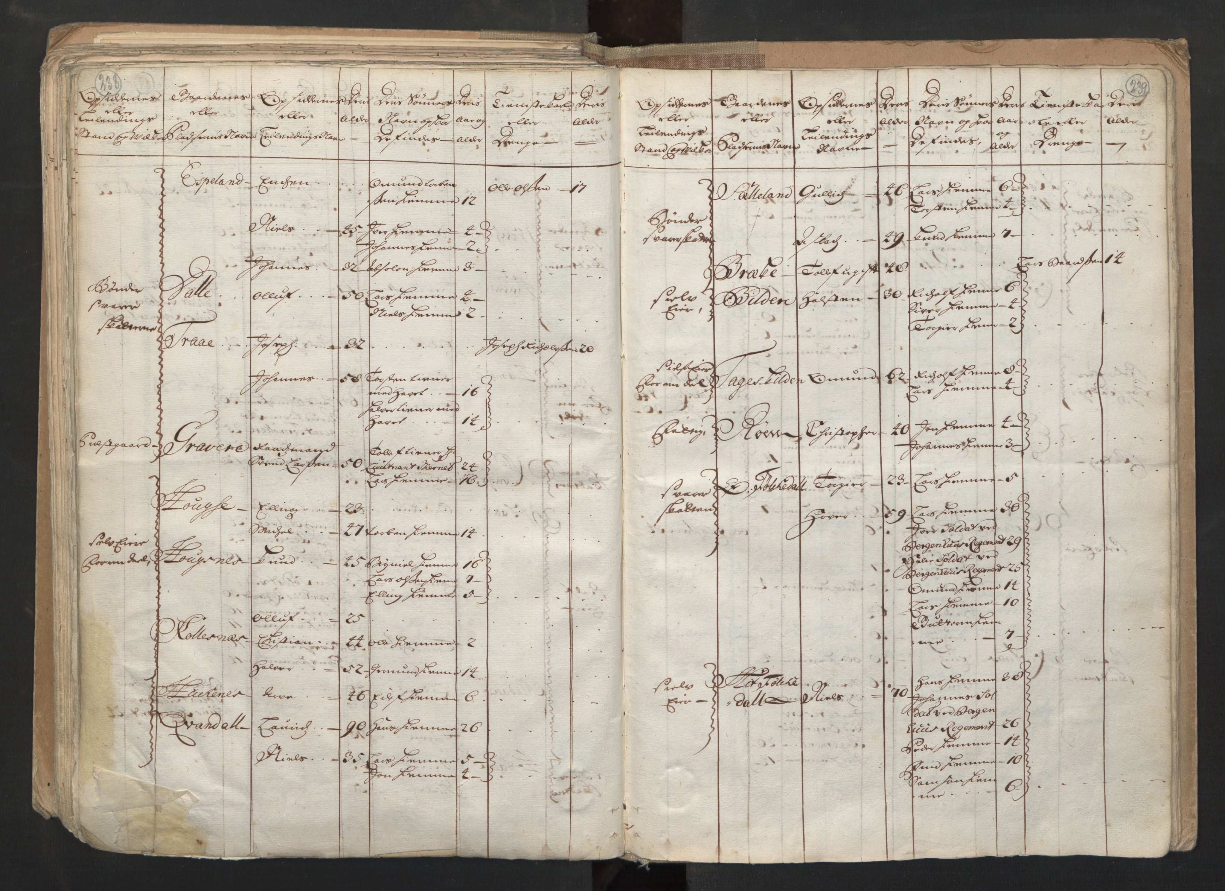 RA, Census (manntall) 1701, no. 6: Sunnhordland fogderi and Hardanger fogderi, 1701, p. 238-239