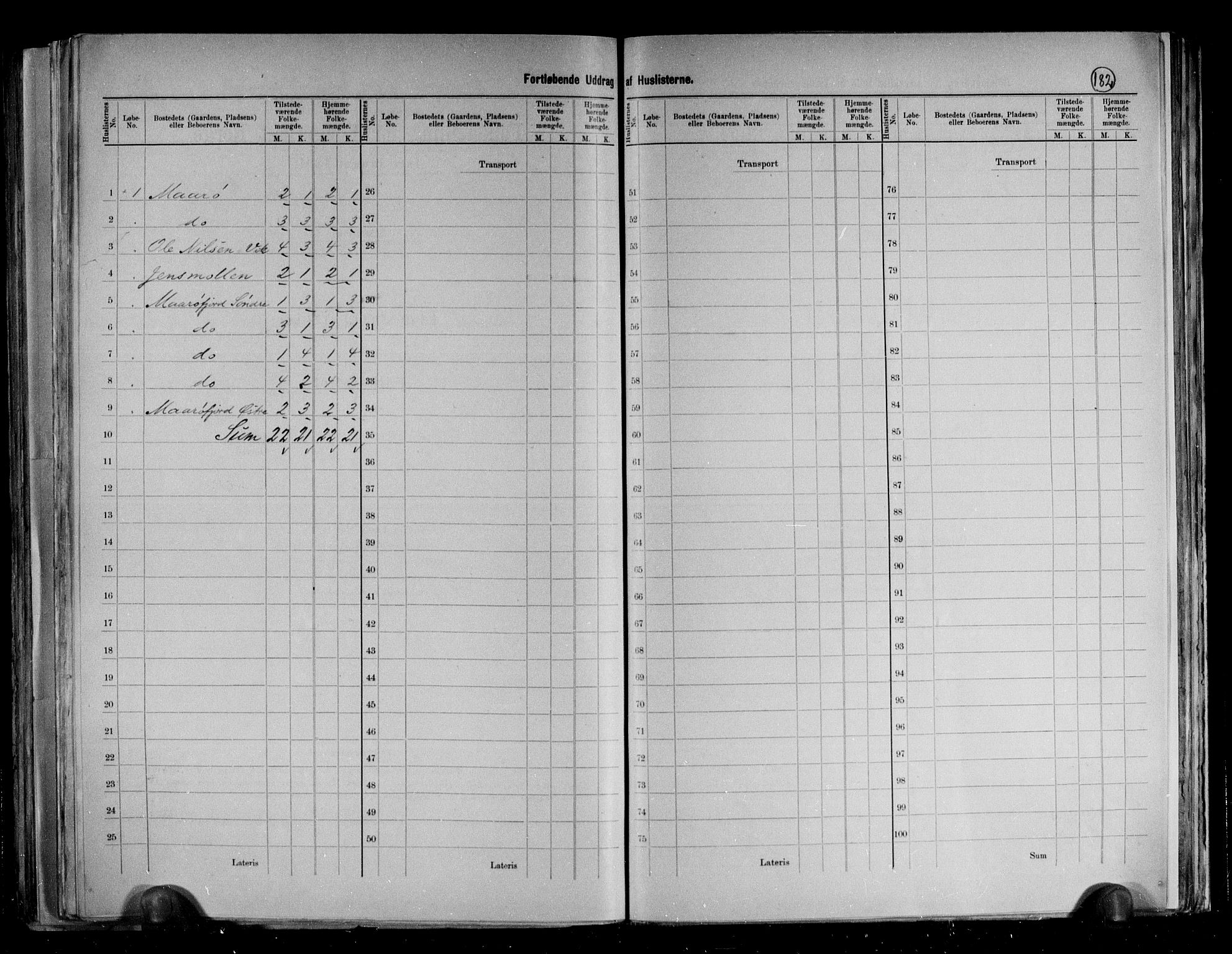 RA, 1891 census for 2022 Lebesby, 1891, p. 15
