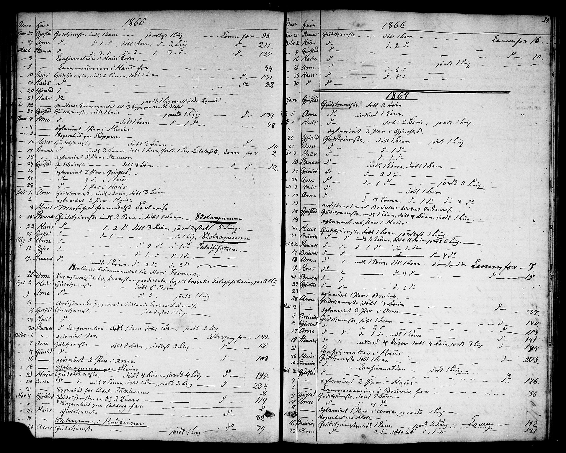 Haus sokneprestembete, SAB/A-75601: Curate's parish register no. A 3, 1850-1867, p. 29