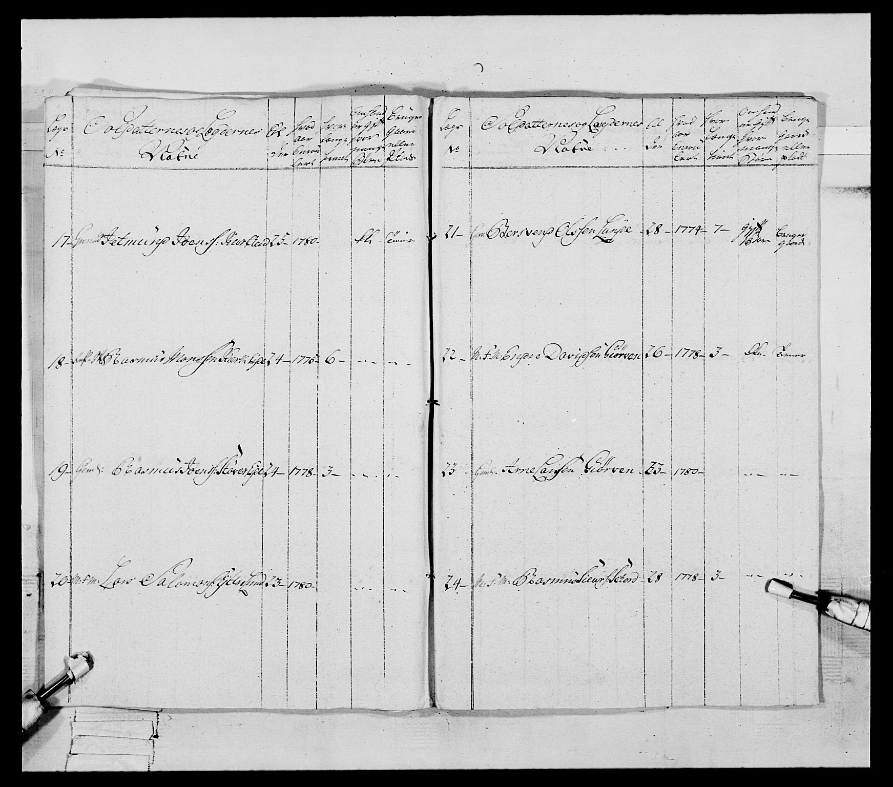 Generalitets- og kommissariatskollegiet, Det kongelige norske kommissariatskollegium, AV/RA-EA-5420/E/Eh/L0090: 1. Bergenhusiske nasjonale infanteriregiment, 1774-1780, p. 455