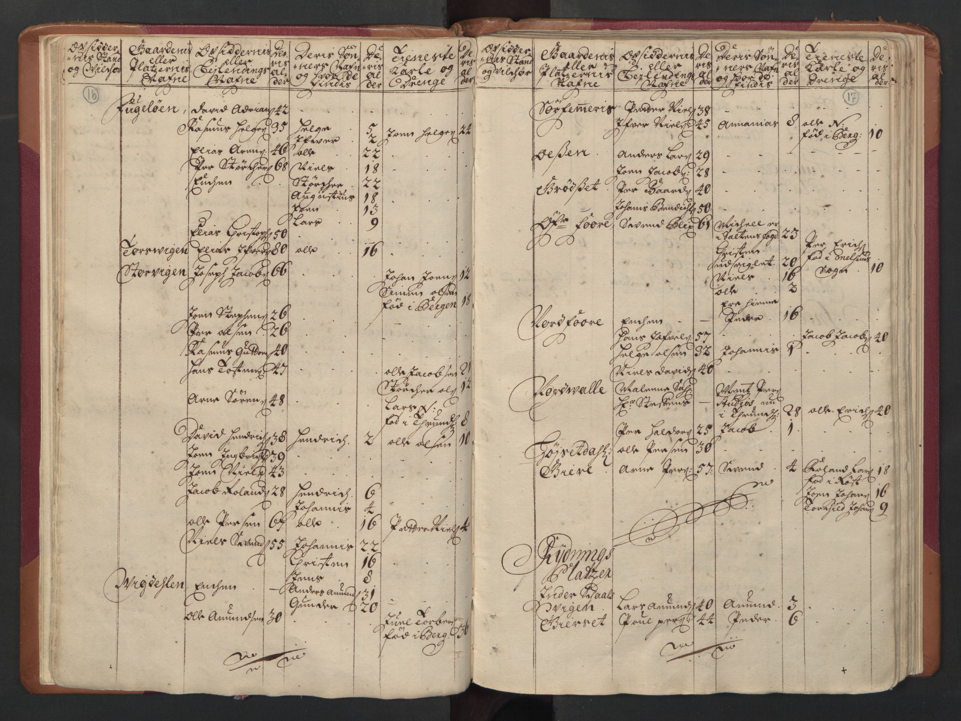 RA, Census (manntall) 1701, no. 16: Helgeland fogderi, 1701, p. 16-17