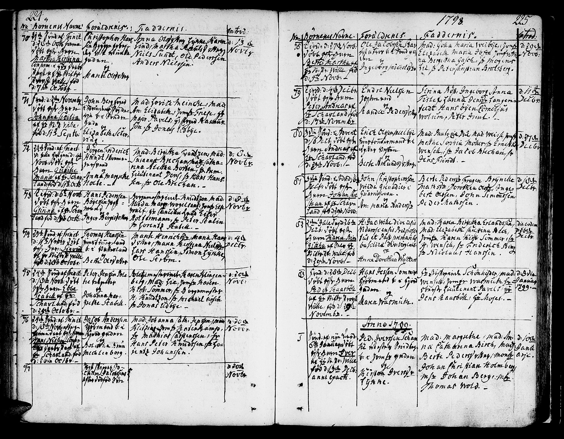 Ministerialprotokoller, klokkerbøker og fødselsregistre - Sør-Trøndelag, SAT/A-1456/602/L0104: Parish register (official) no. 602A02, 1774-1814, p. 224-225