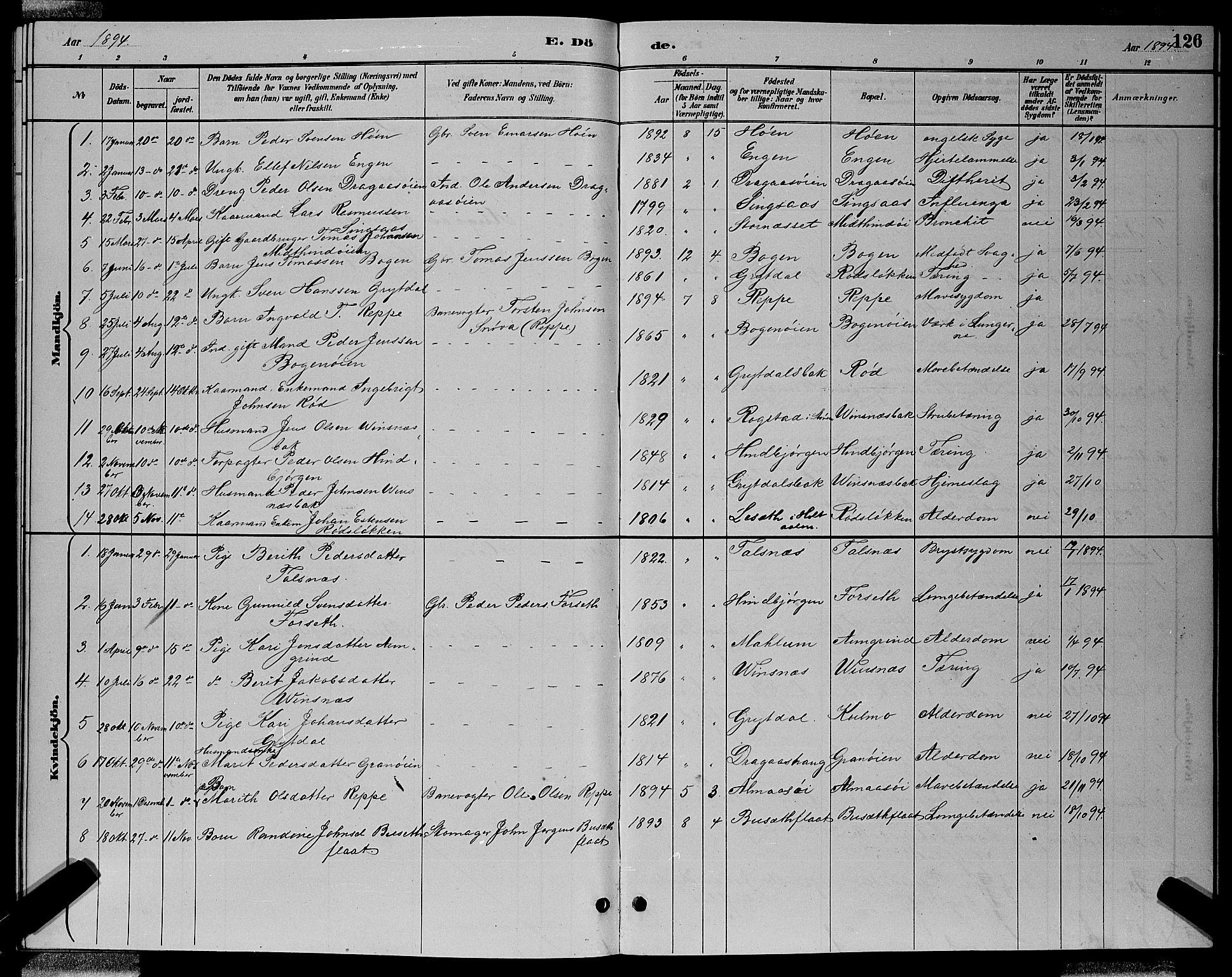 Ministerialprotokoller, klokkerbøker og fødselsregistre - Sør-Trøndelag, SAT/A-1456/688/L1028: Parish register (copy) no. 688C03, 1889-1899, p. 126