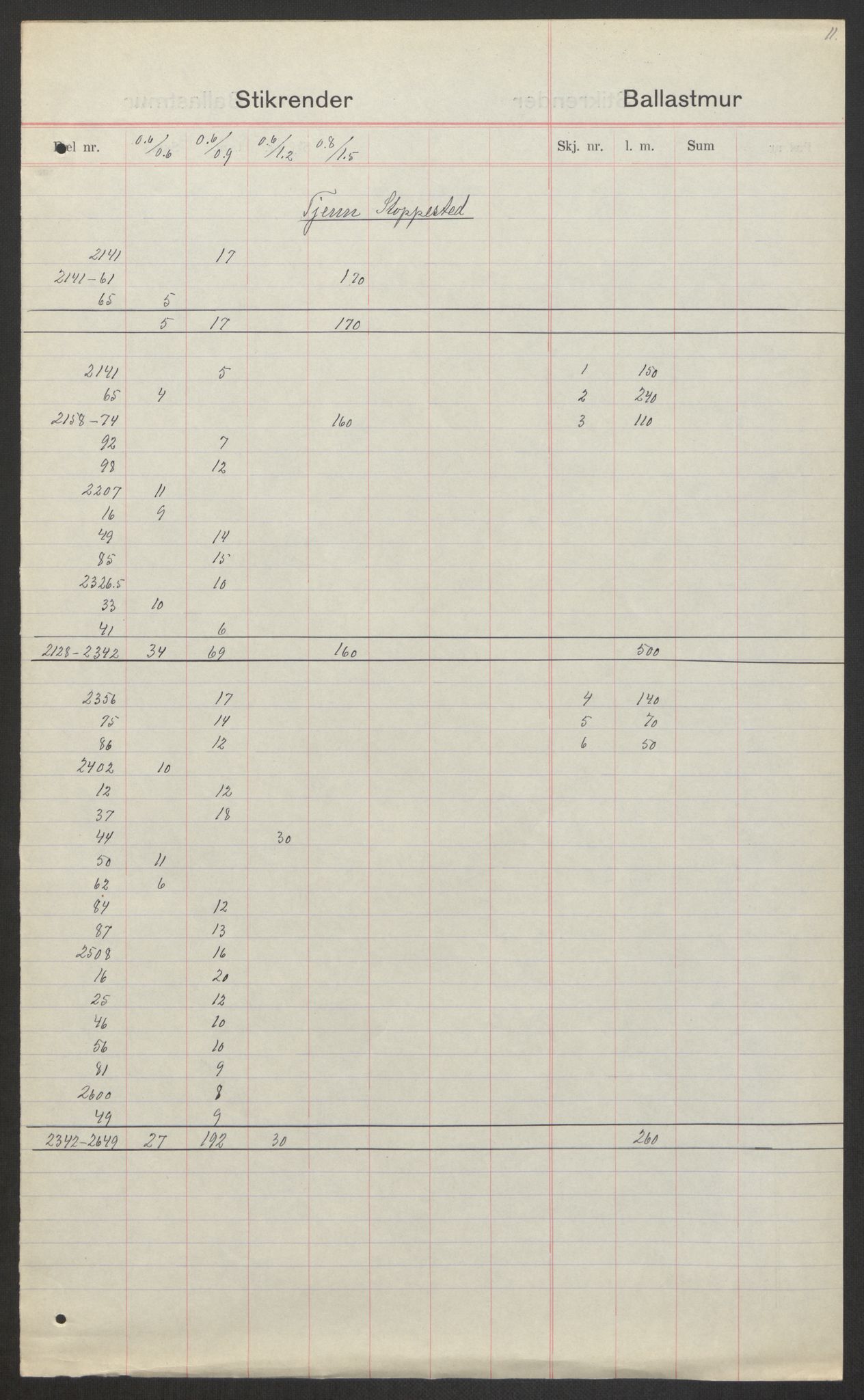 Norges Statsbaner, Baneavdelingen B, AV/RA-S-1619/1/F/Fa/L0042: NORGE-JYLLAND, 1920, p. 68