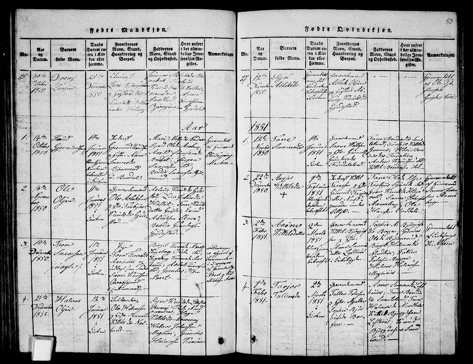 Fyresdal kirkebøker, SAKO/A-263/G/Ga/L0002: Parish register (copy) no. I 2, 1815-1857, p. 83