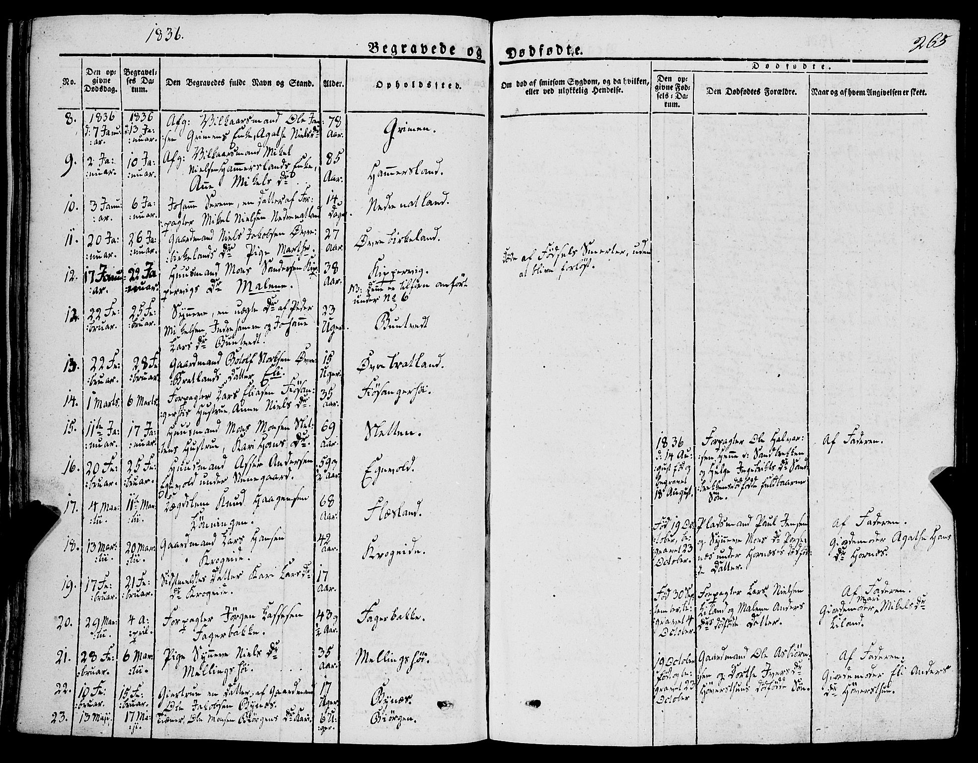 Fana Sokneprestembete, AV/SAB-A-75101/H/Haa/Haaa/L0008: Parish register (official) no. A 8, 1829-1851, p. 265