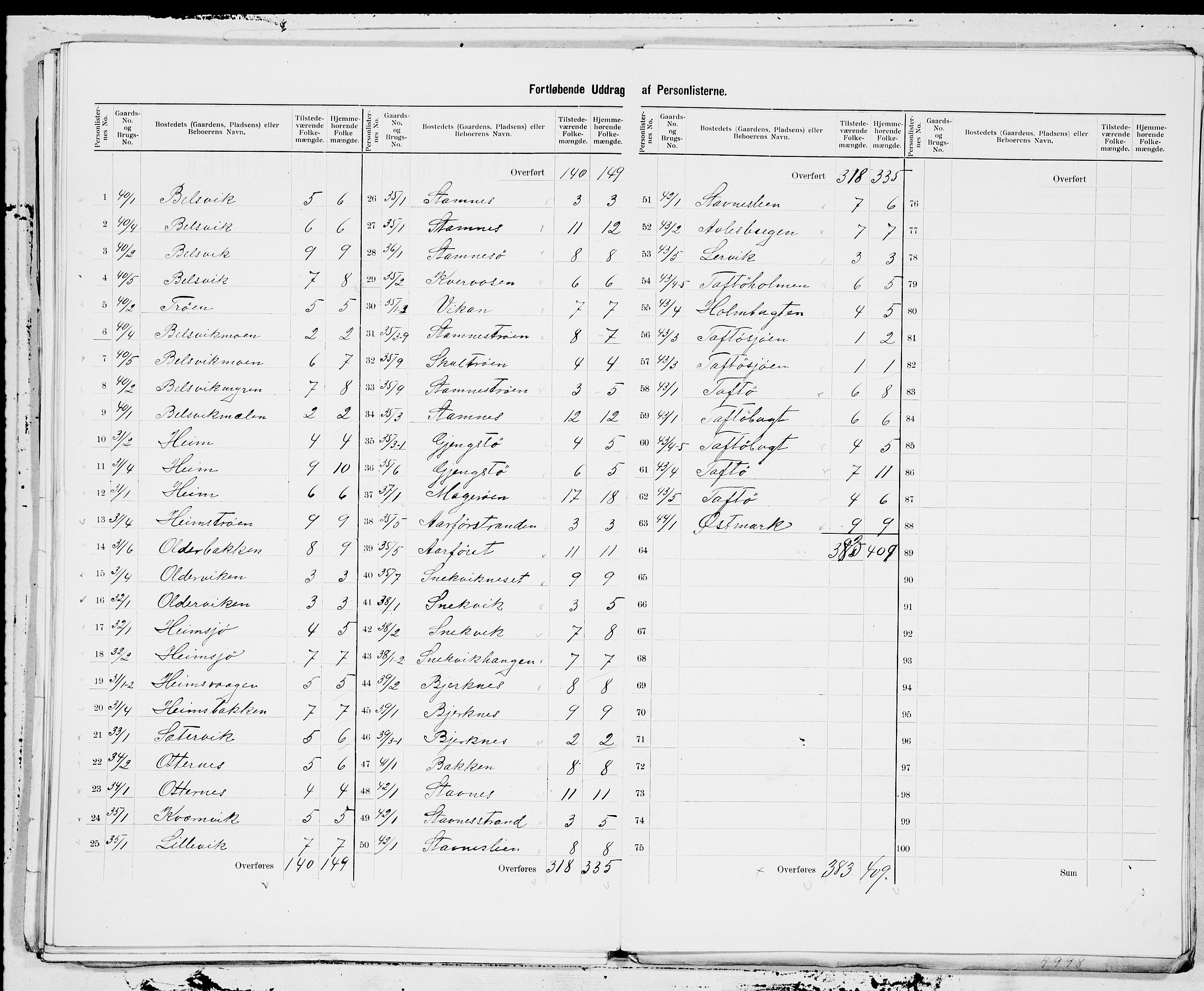 SAT, 1900 census for Hemne, 1900, p. 17