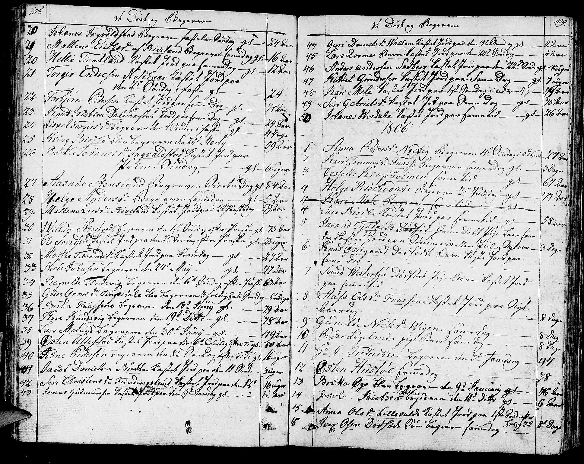 Hjelmeland sokneprestkontor, SAST/A-101843/01/IV/L0002: Parish register (official) no. A 2, 1799-1816, p. 108-109