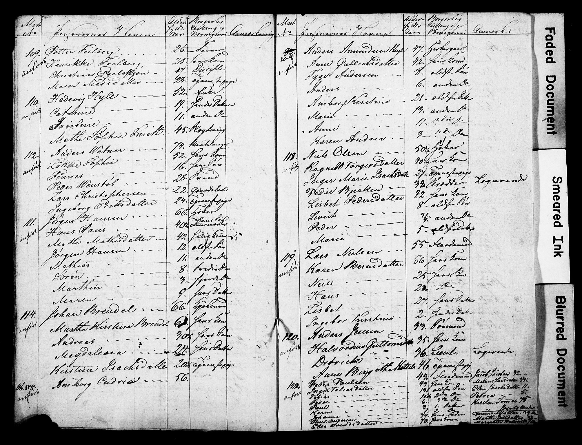 , 1825 Census for Skien parish, 1825, p. 30