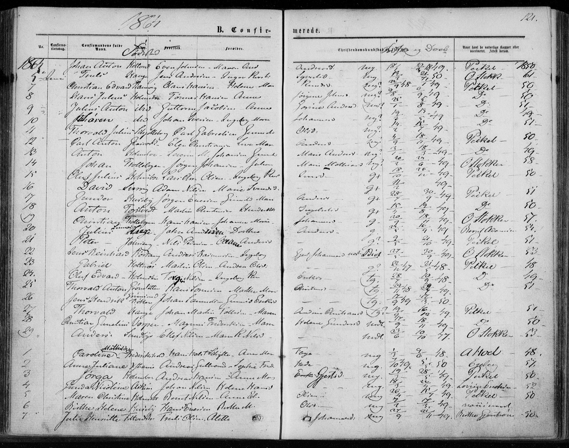 Hurum kirkebøker, AV/SAKO-A-229/F/Fa/L0012: Parish register (official) no. 12, 1861-1875, p. 121