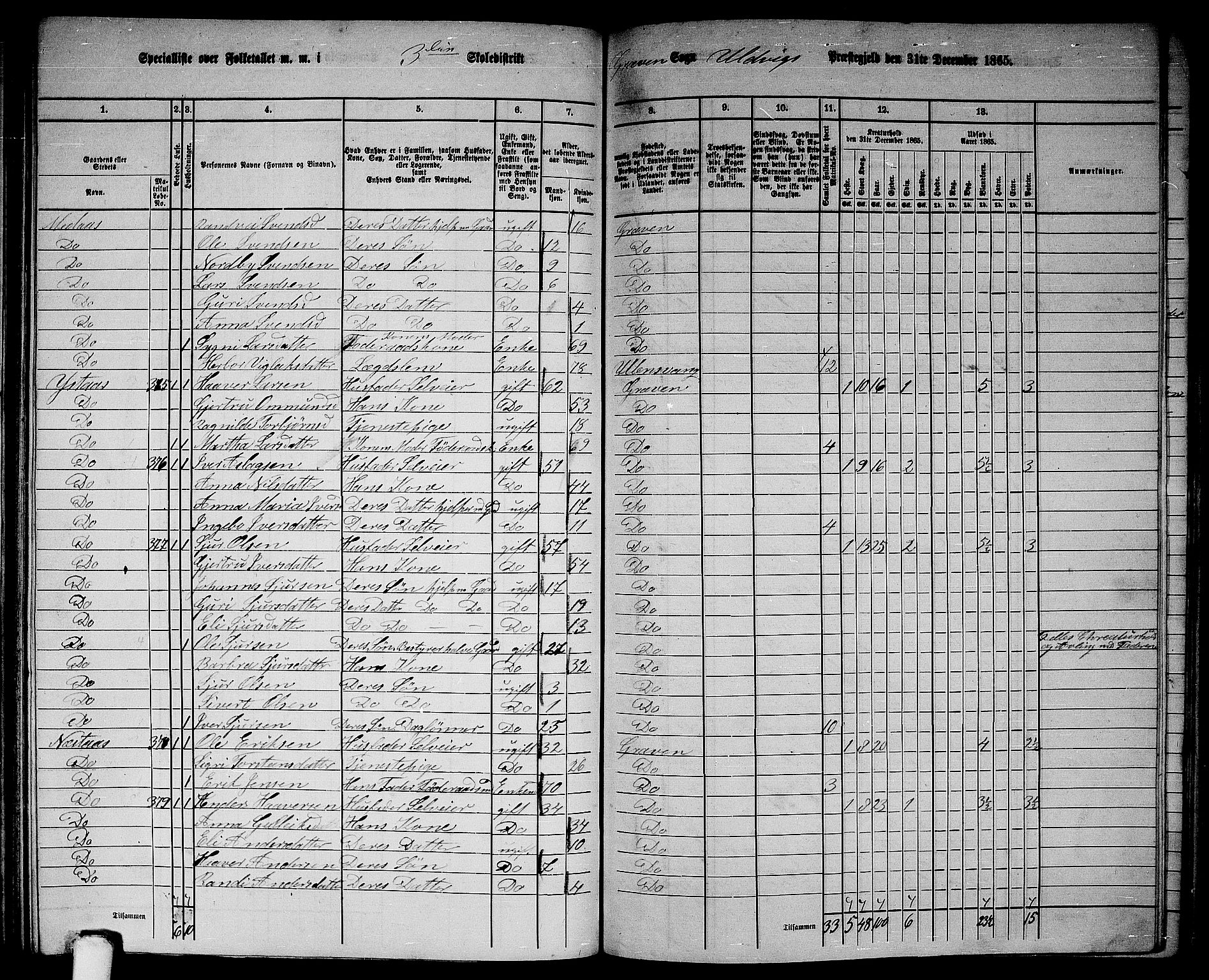 RA, 1865 census for Ulvik, 1865, p. 146