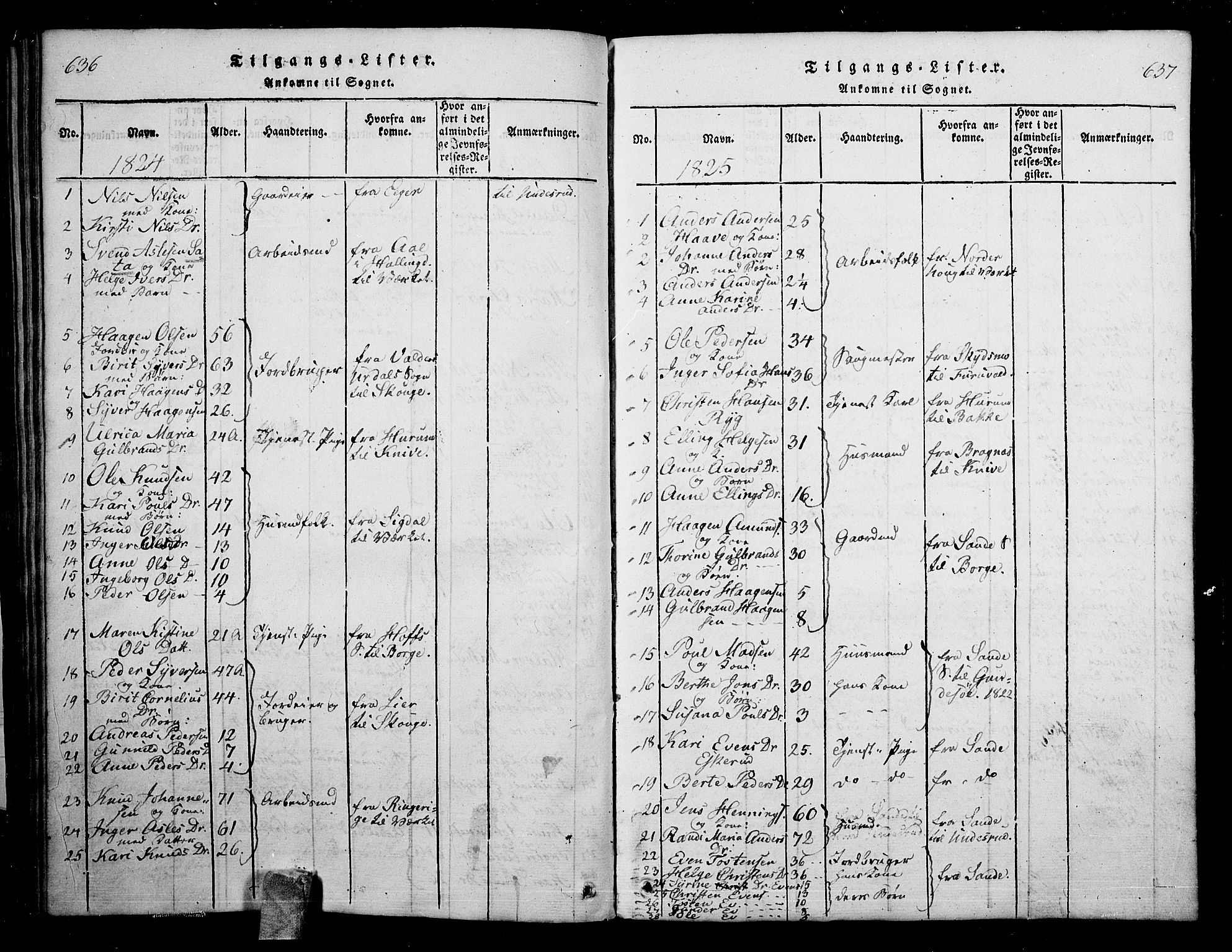 Skoger kirkebøker, SAKO/A-59/G/Ga/L0001: Parish register (copy) no. I 1, 1814-1845, p. 636-637