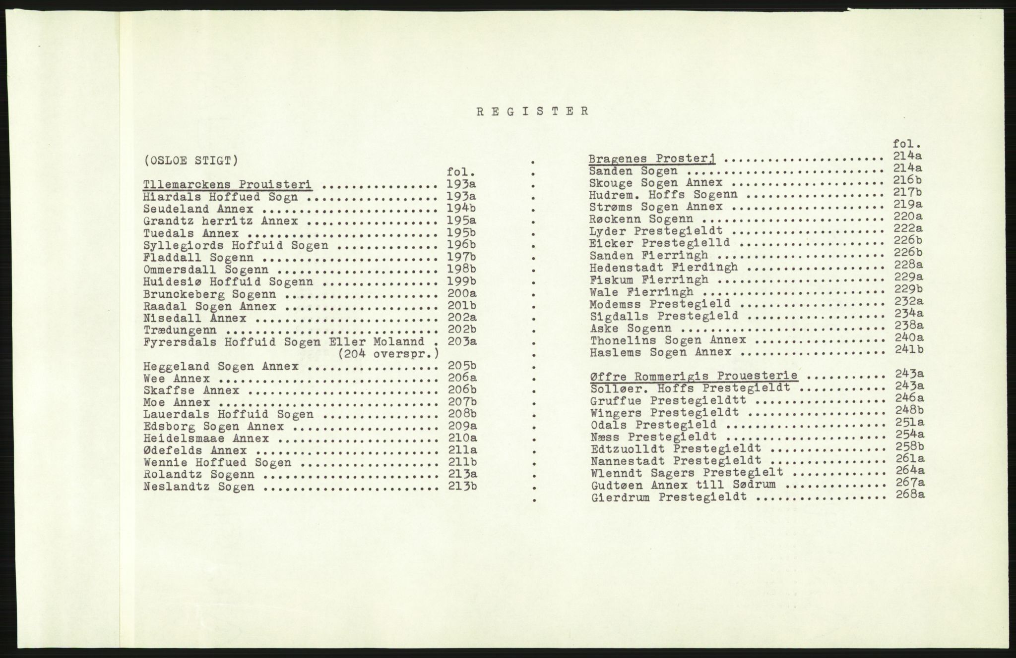 Manuskriptsamlingen, AV/RA-EA-3667/F/L0175c: Kopi av Universitetsbiblioteket, manuskript kvarto nr. 503, Manntall på fulle og halve og ødegårder uti Oslo og Hamar stift anno 1602, III Øvre Telemark, Bragernes, Øvre Romerike, 1602