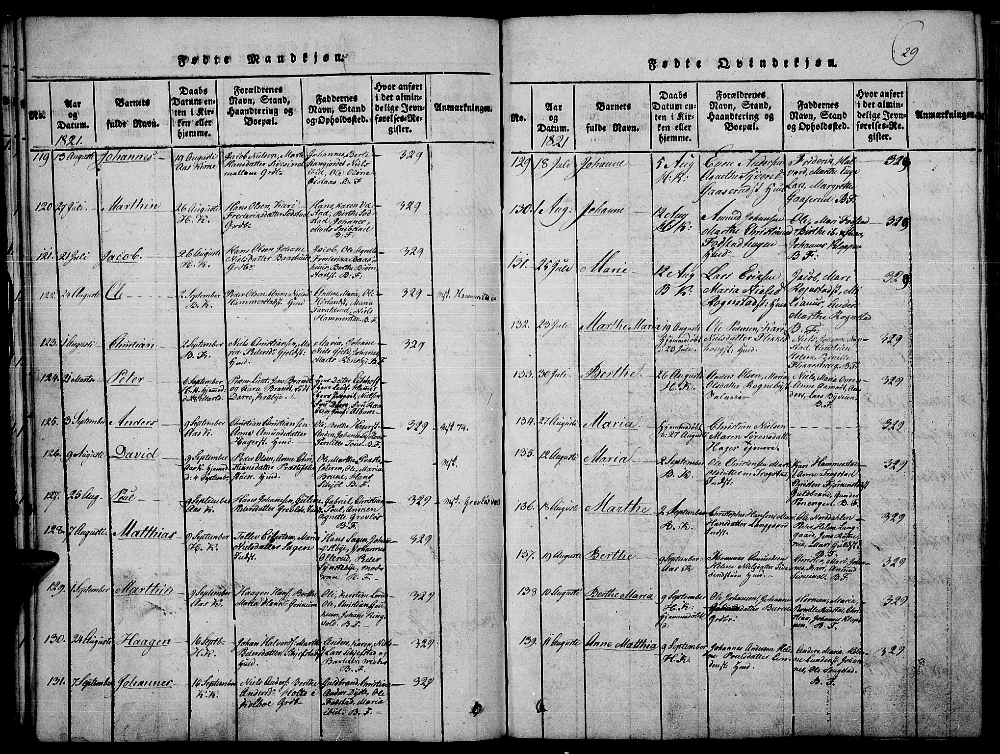 Toten prestekontor, AV/SAH-PREST-102/H/Ha/Haa/L0010: Parish register (official) no. 10, 1820-1828, p. 29