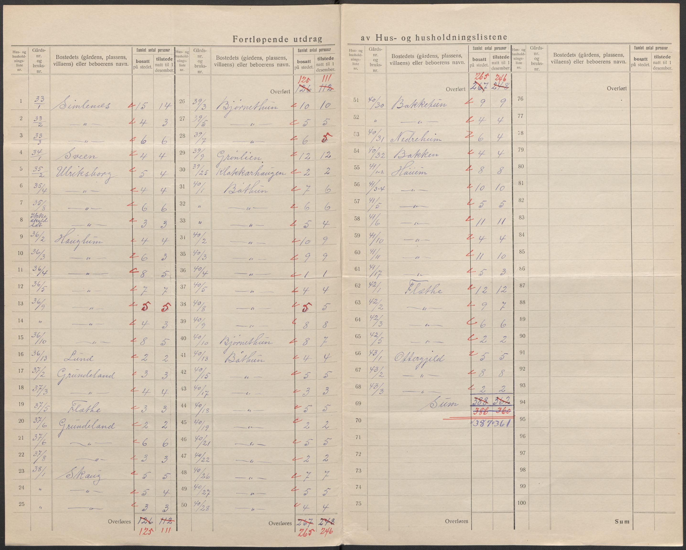 SAB, 1920 census for Leikanger, 1920, p. 23