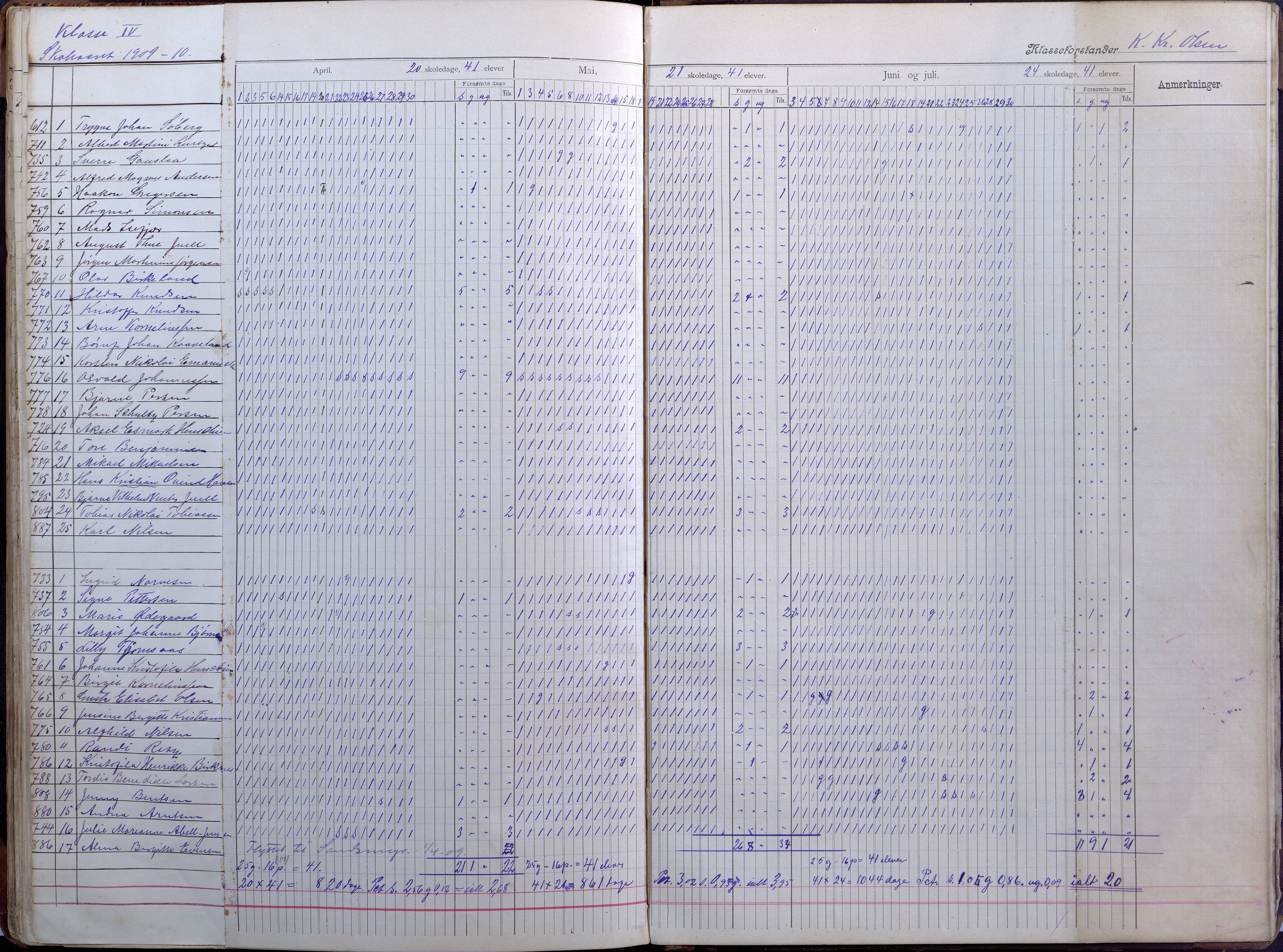 Lillesand kommune, AAKS/KA0926-PK/2/03/L0008: Folkeskolen - Dagbok IV klasse, 1898-1914