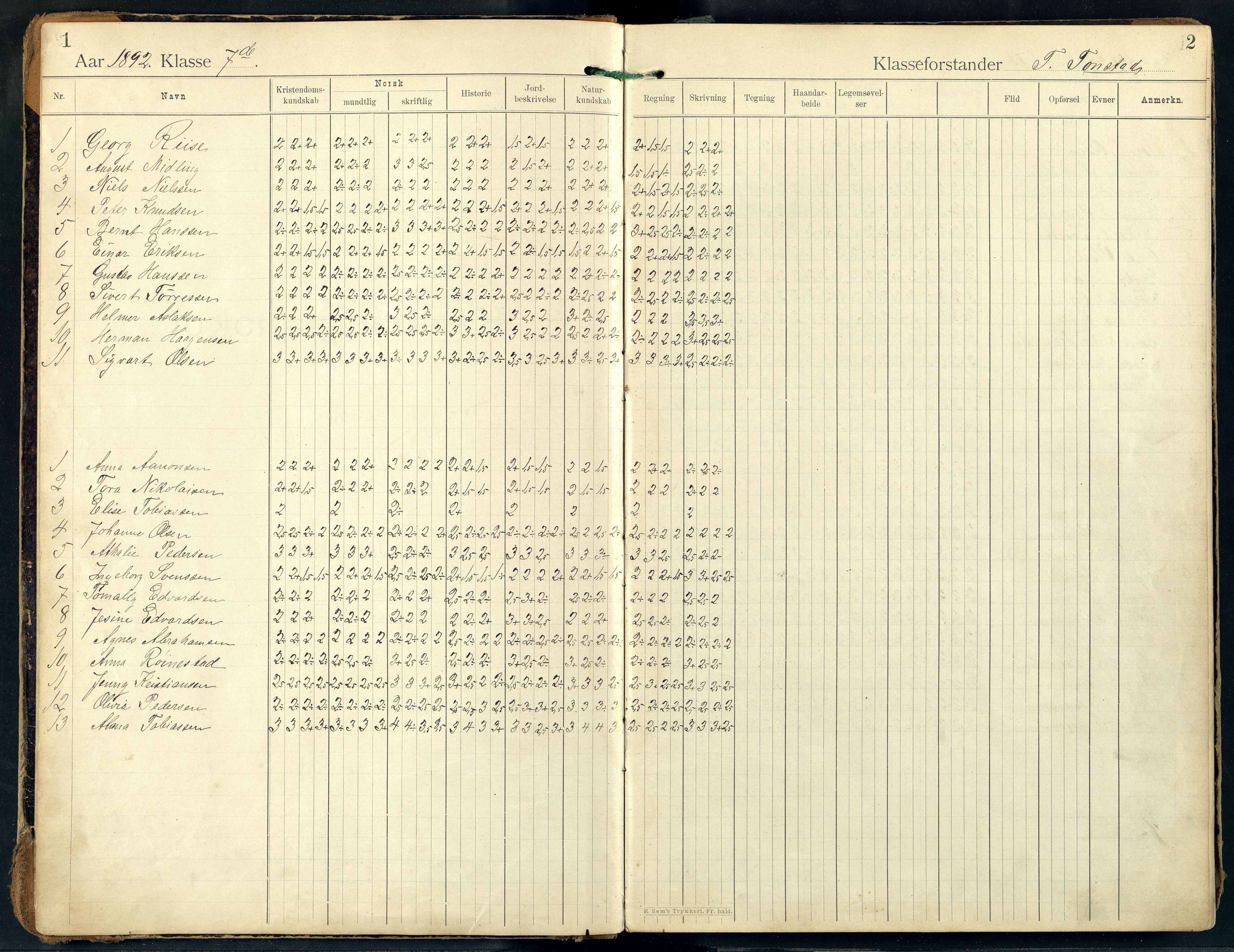 Mandal By - Mandal Allmueskole/Folkeskole/Skole, ARKSOR/1002MG551/G/L0010: Karakterprotokoll, 1892-1926