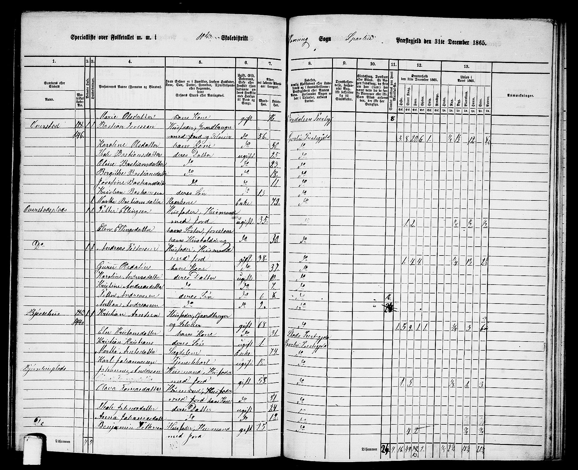 RA, 1865 census for Sparbu, 1865, p. 142