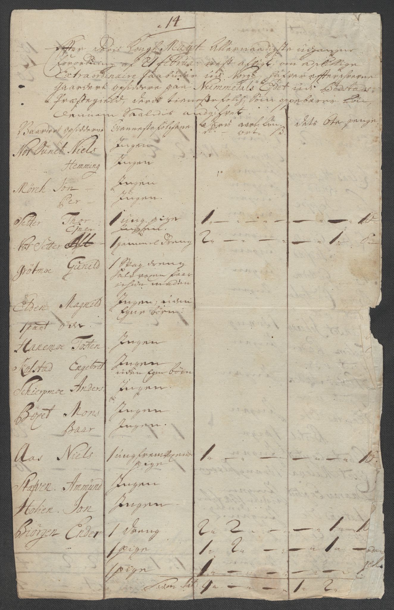 Rentekammeret inntil 1814, Reviderte regnskaper, Fogderegnskap, AV/RA-EA-4092/R64/L4432: Fogderegnskap Namdal, 1711, p. 369