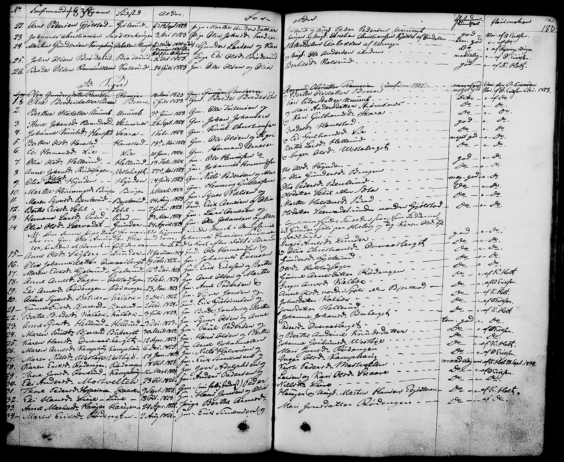 Grue prestekontor, SAH/PREST-036/H/Ha/Haa/L0007: Parish register (official) no. 7, 1830-1847, p. 180