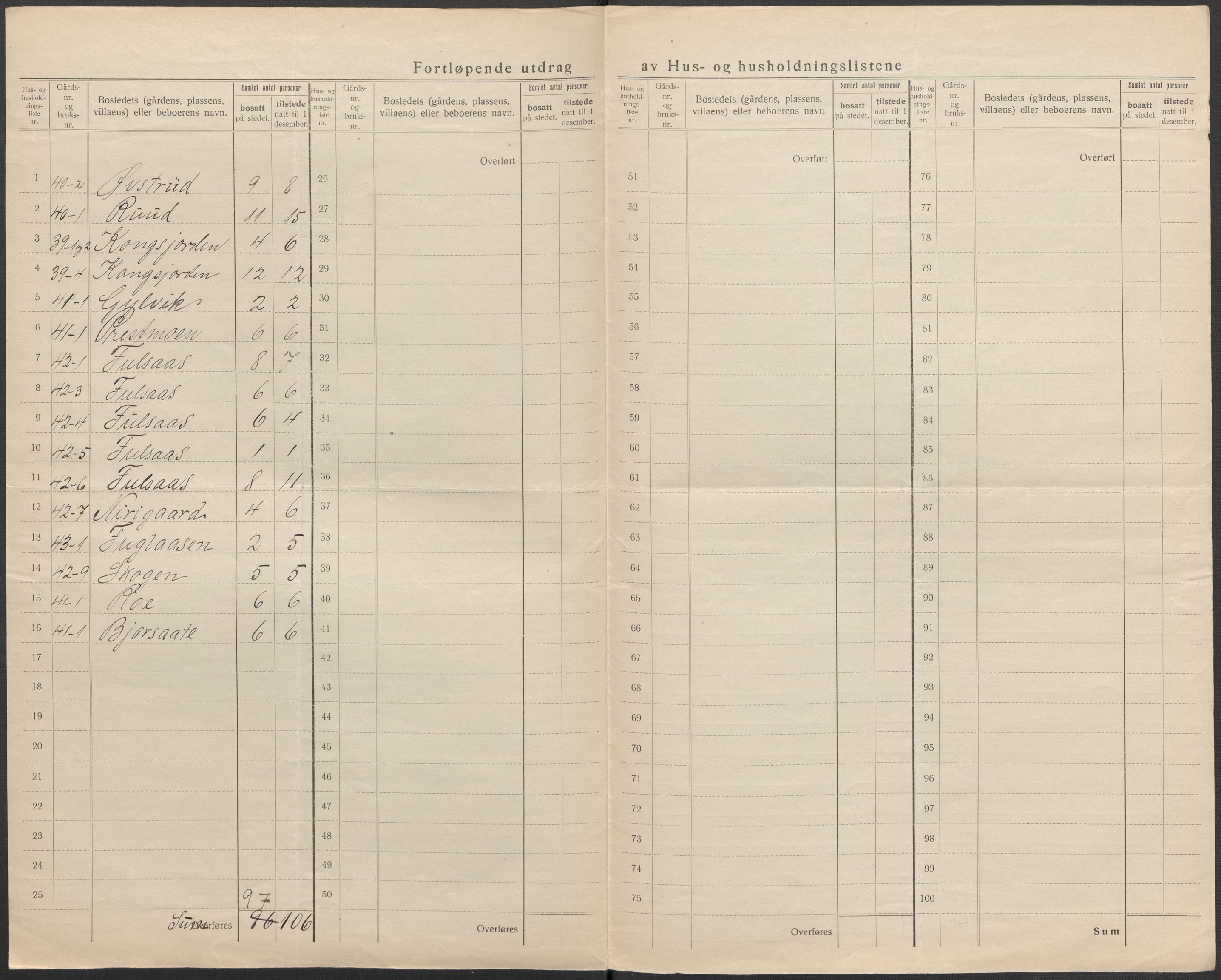 SAKO, 1920 census for Rollag, 1920, p. 20