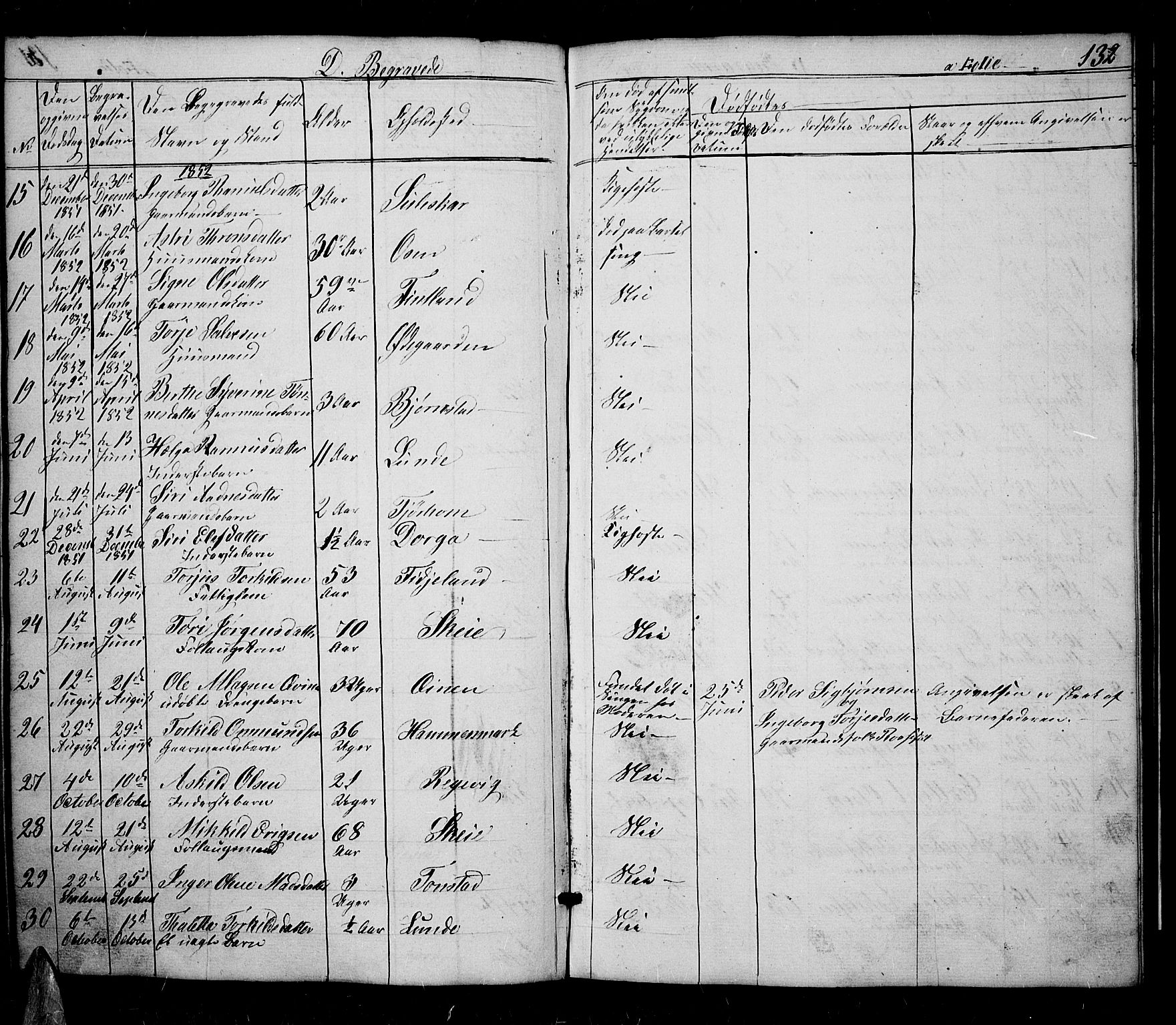 Sirdal sokneprestkontor, AV/SAK-1111-0036/F/Fb/Fbb/L0002: Parish register (copy) no. B 2, 1848-1878, p. 132