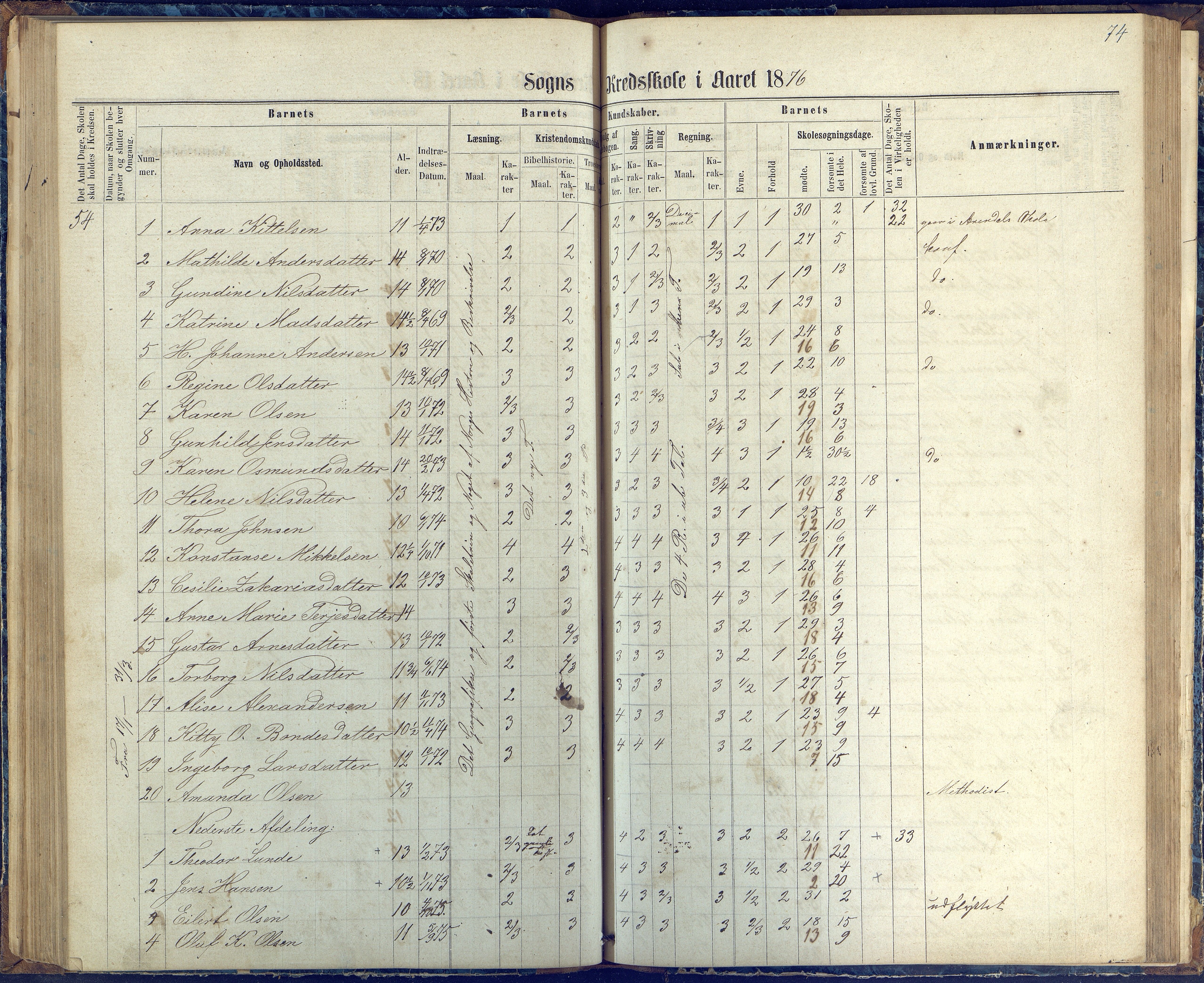 Øyestad kommune frem til 1979, AAKS/KA0920-PK/06/06G/L0002: Skoleprotokoll, 1863-1875, p. 74