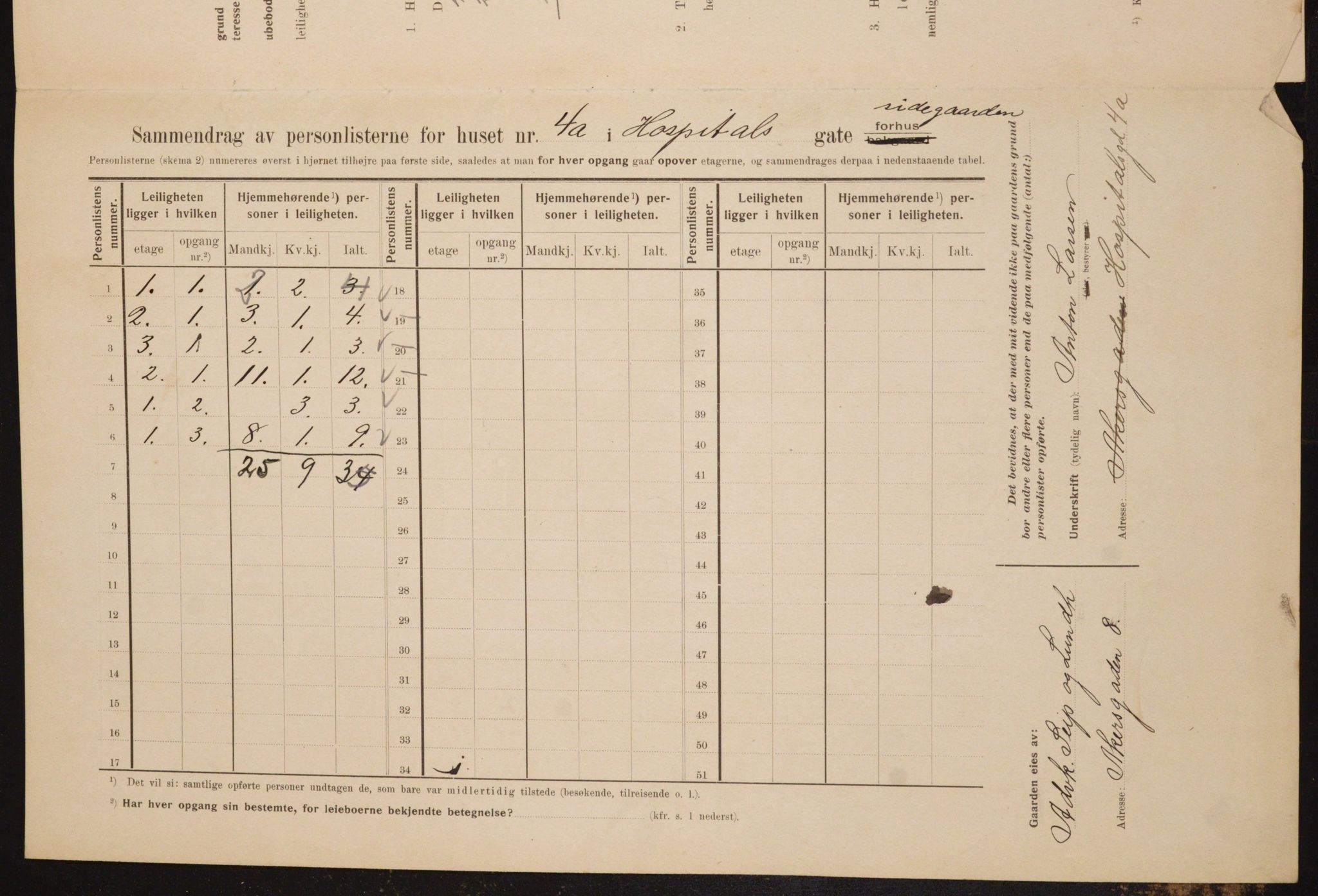 OBA, Municipal Census 1910 for Kristiania, 1910, p. 40638