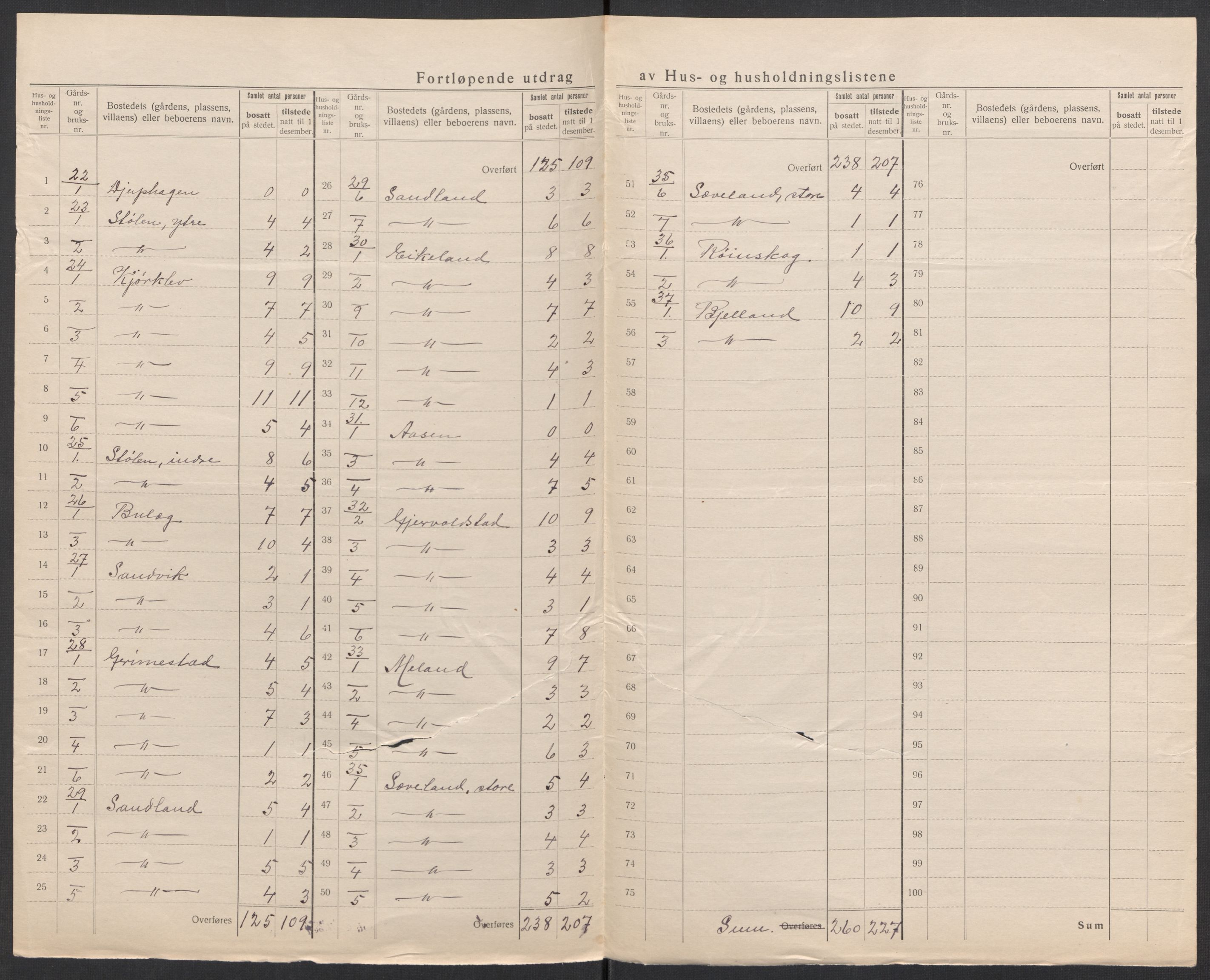 SAK, 1920 census for Herad, 1920, p. 16