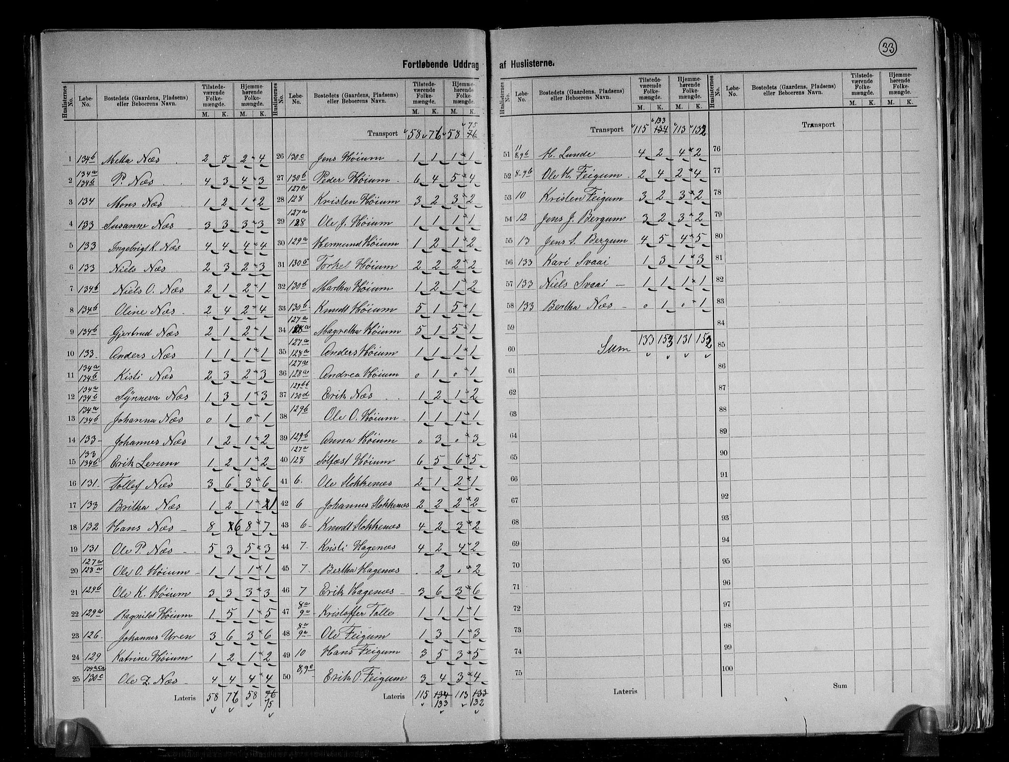 RA, 1891 census for 1426 Luster, 1891, p. 23