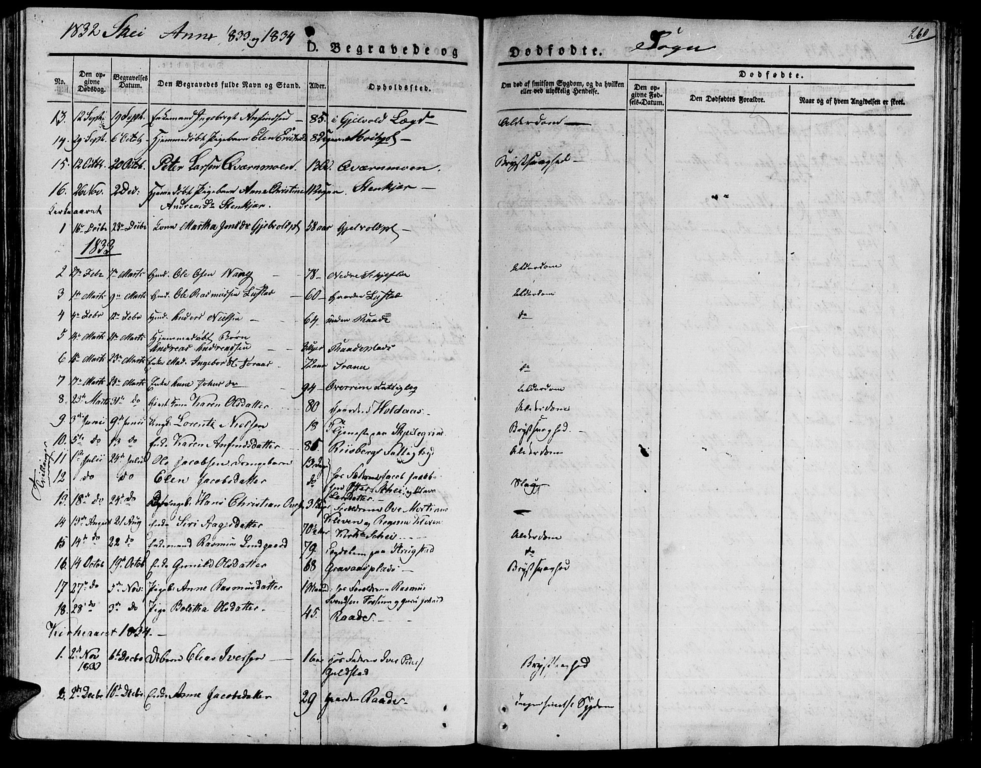 Ministerialprotokoller, klokkerbøker og fødselsregistre - Nord-Trøndelag, SAT/A-1458/735/L0336: Parish register (official) no. 735A05 /2, 1825-1835, p. 260