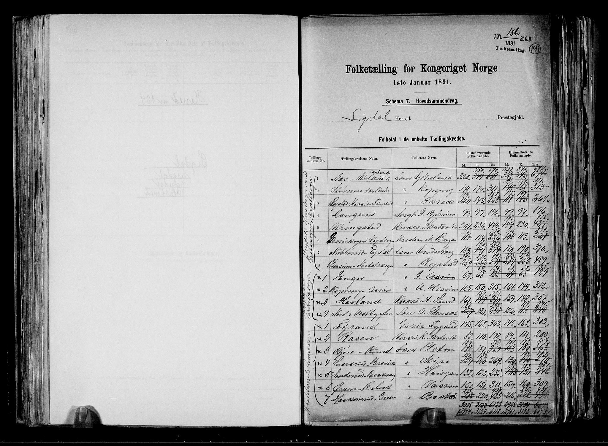 RA, 1891 census for 0621 Sigdal, 1891, p. 2