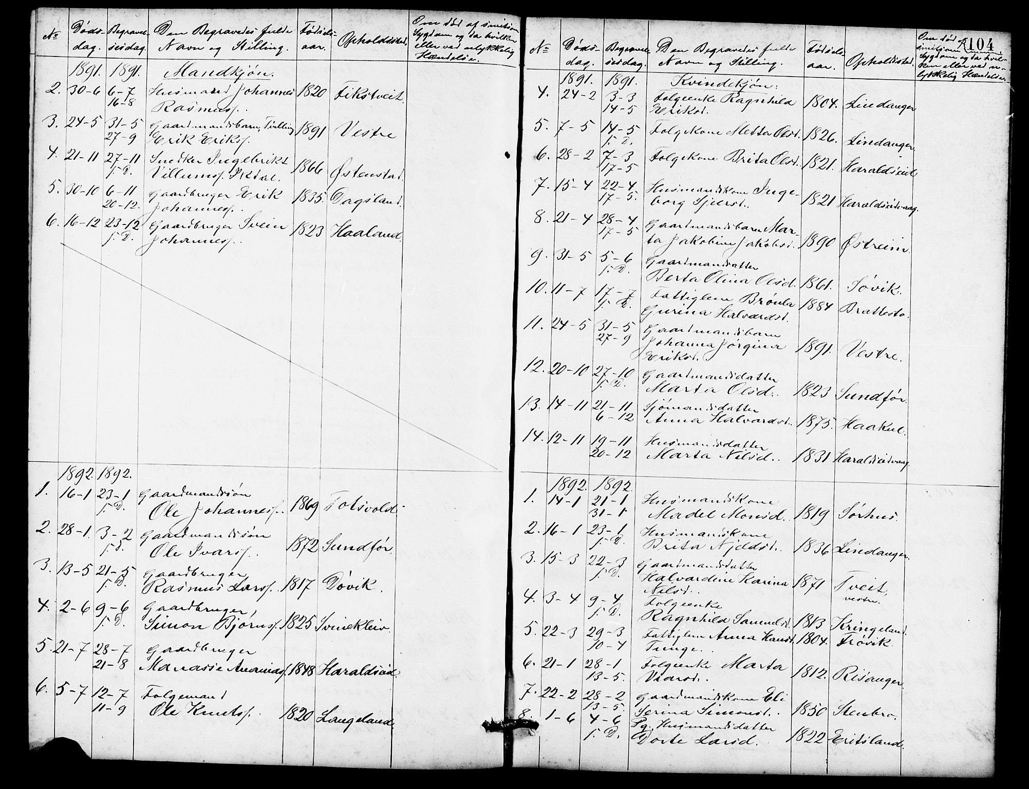 Skjold sokneprestkontor, SAST/A-101847/H/Ha/Hab/L0007: Parish register (copy) no. B 7, 1885-1906, p. 104