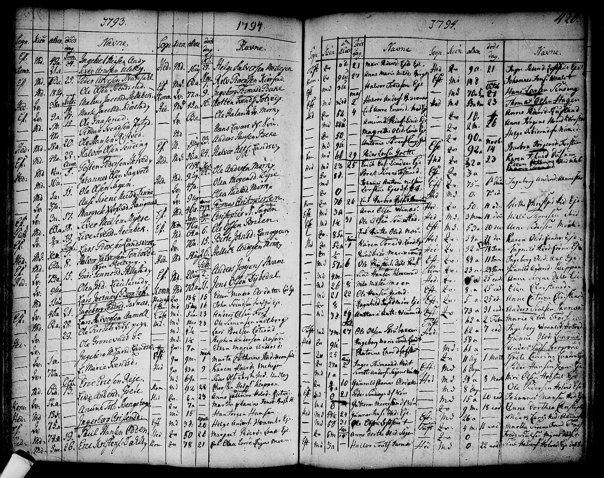 Sandsvær kirkebøker, AV/SAKO-A-244/F/Fa/L0002a: Parish register (official) no. I 2, 1725-1809, p. 420