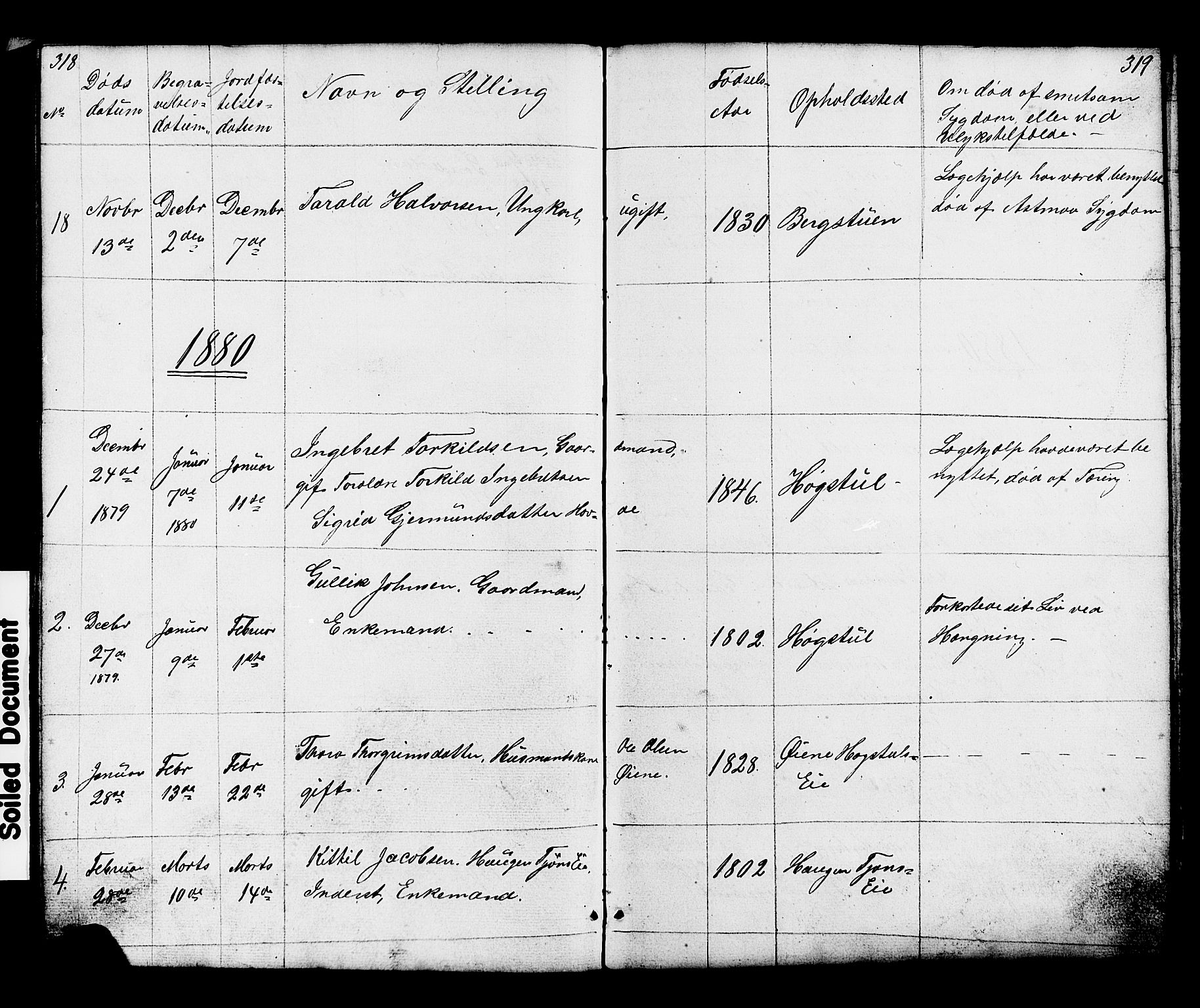 Hjartdal kirkebøker, SAKO/A-270/G/Gc/L0002: Parish register (copy) no. III 2, 1854-1890, p. 318-319