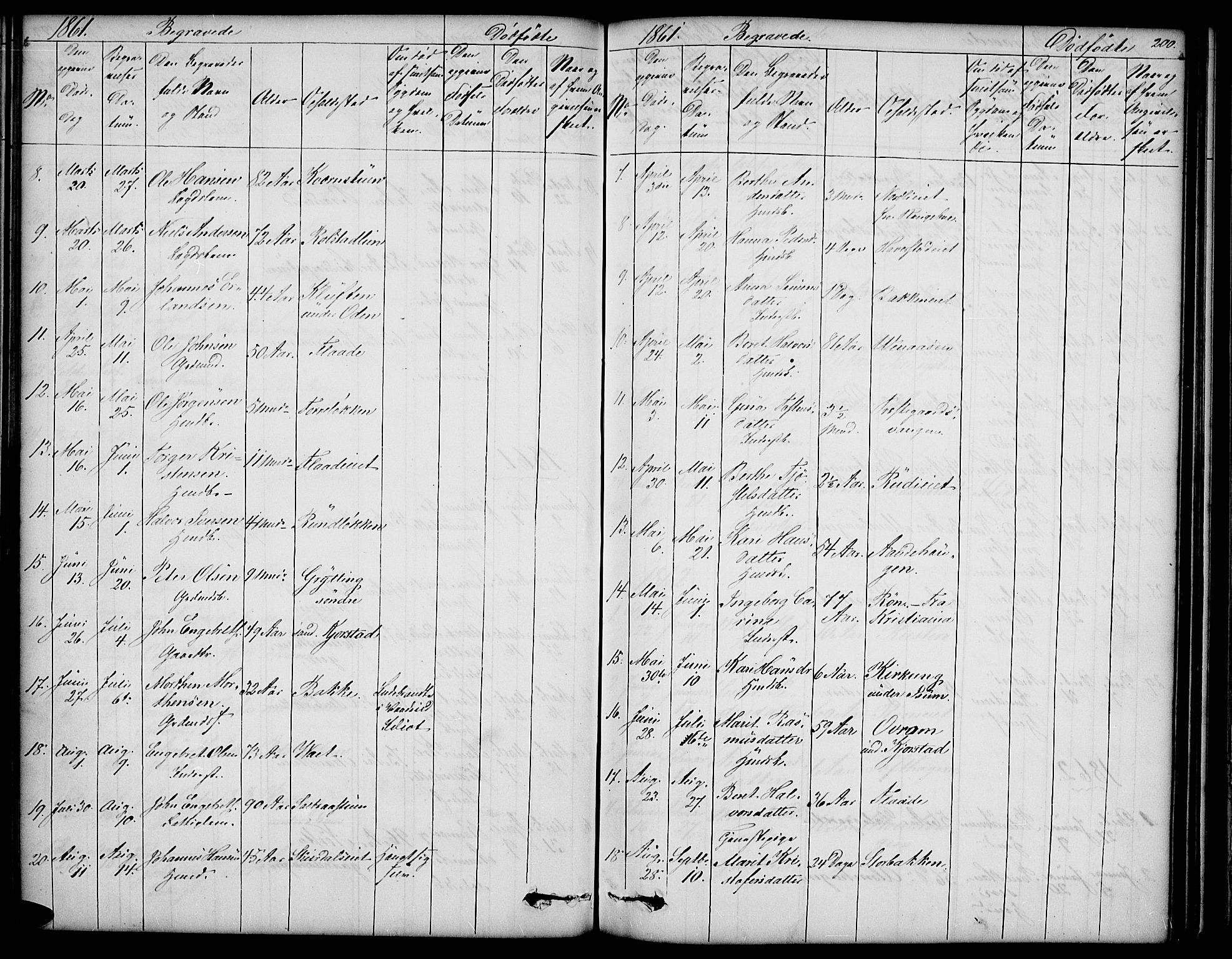 Sør-Fron prestekontor, SAH/PREST-010/H/Ha/Hab/L0001: Parish register (copy) no. 1, 1844-1863, p. 200