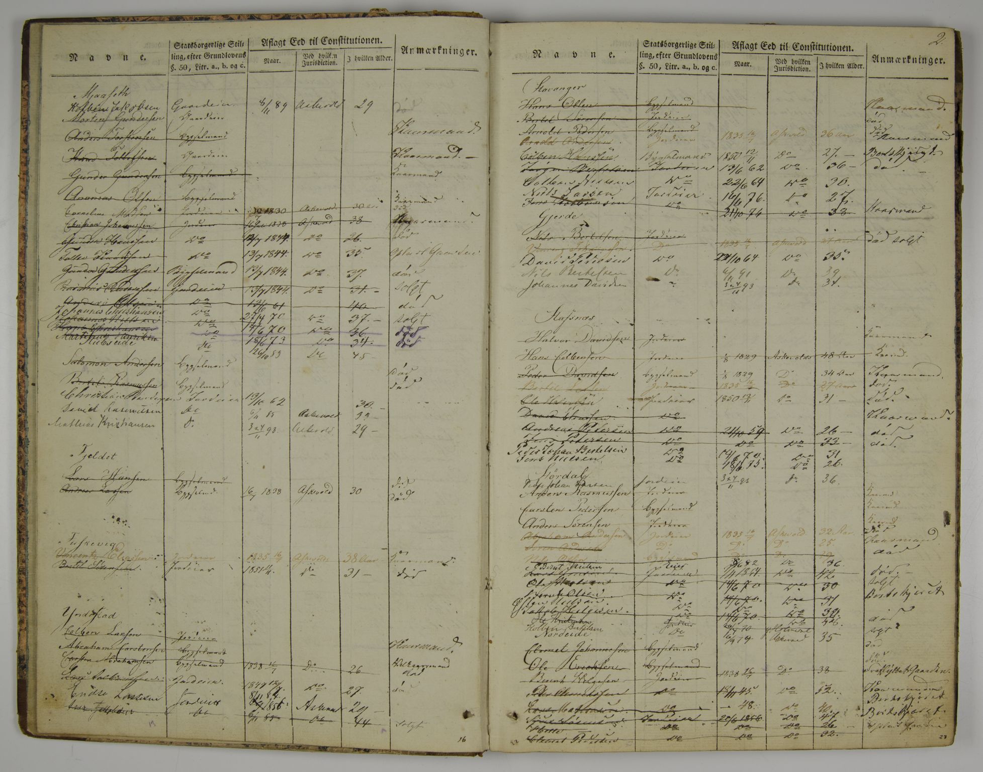 Lensmannen i Askvoll, AV/SAB-A-26301/0004/L0001: Manntalsprotokoll, 1829-1897, p. 1b-2a