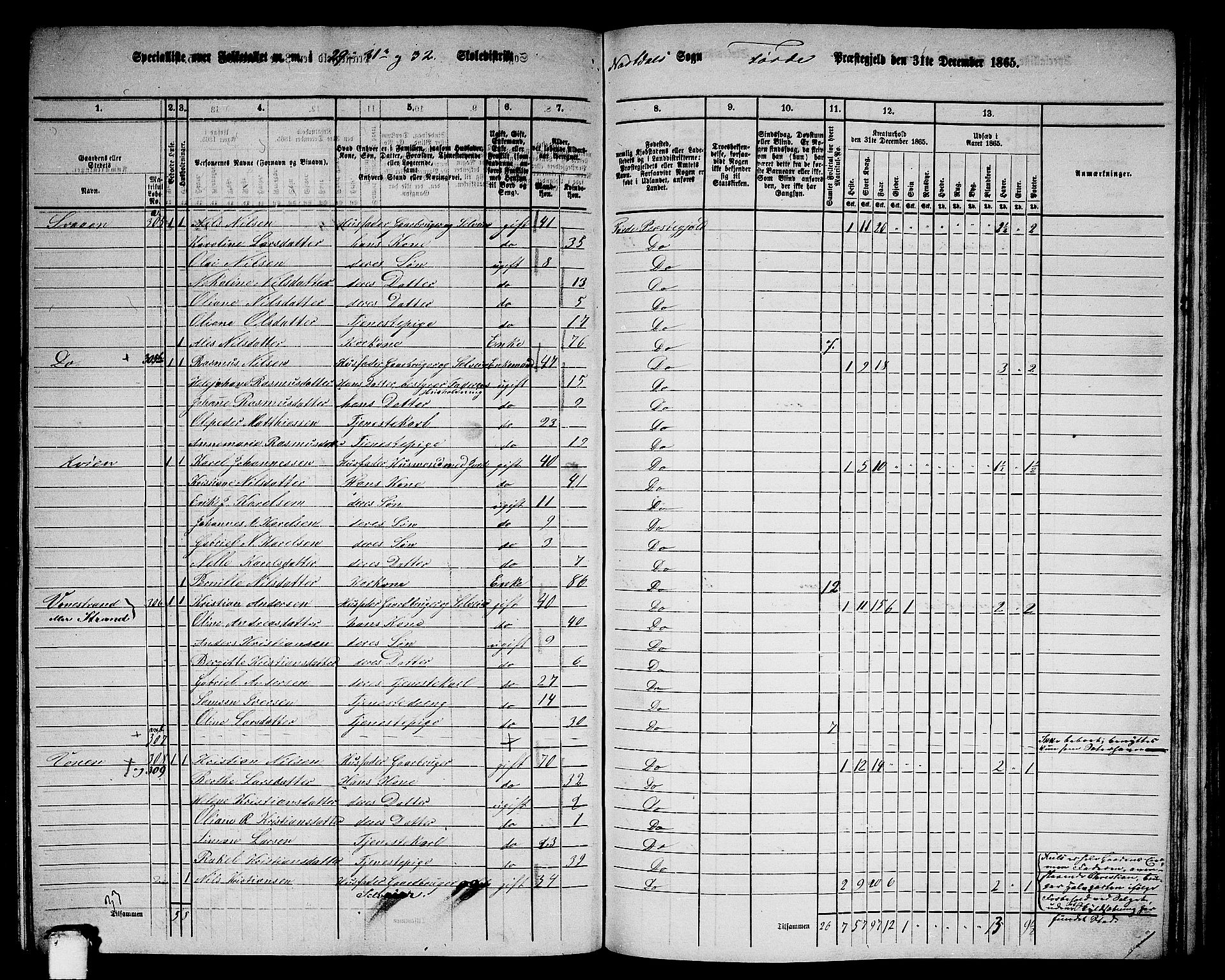 RA, 1865 census for Førde, 1865, p. 226