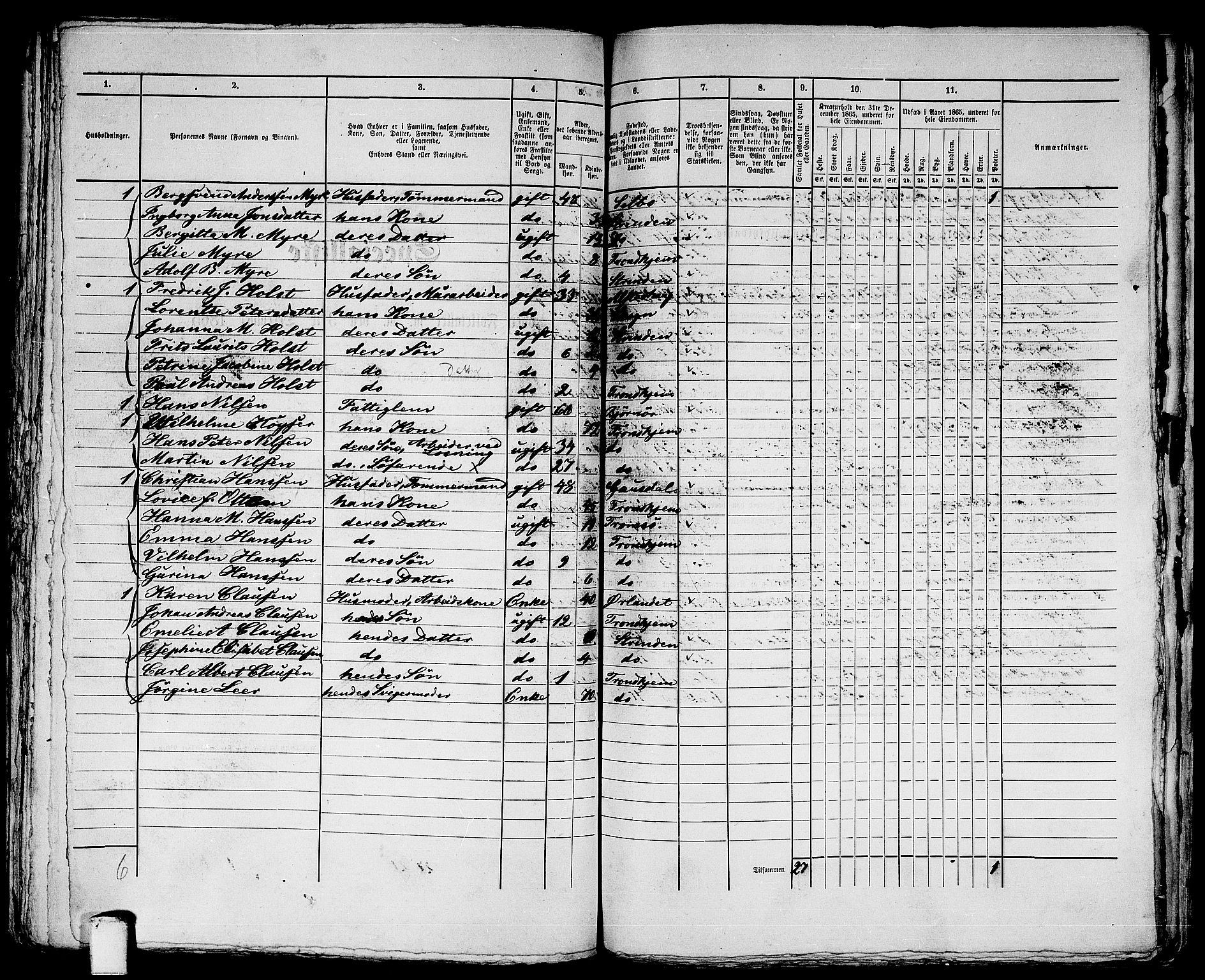 RA, 1865 census for Trondheim, 1865, p. 2968