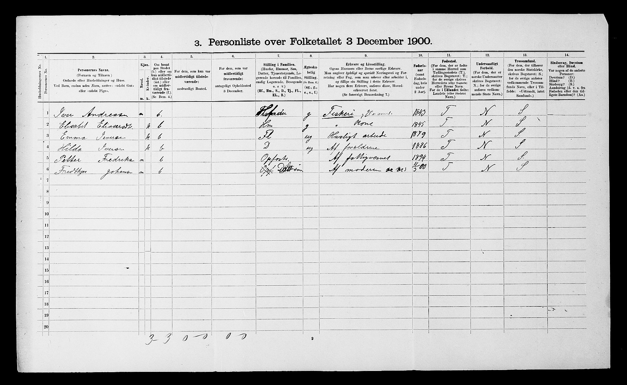 SATØ, 1900 census for Berg, 1900, p. 23