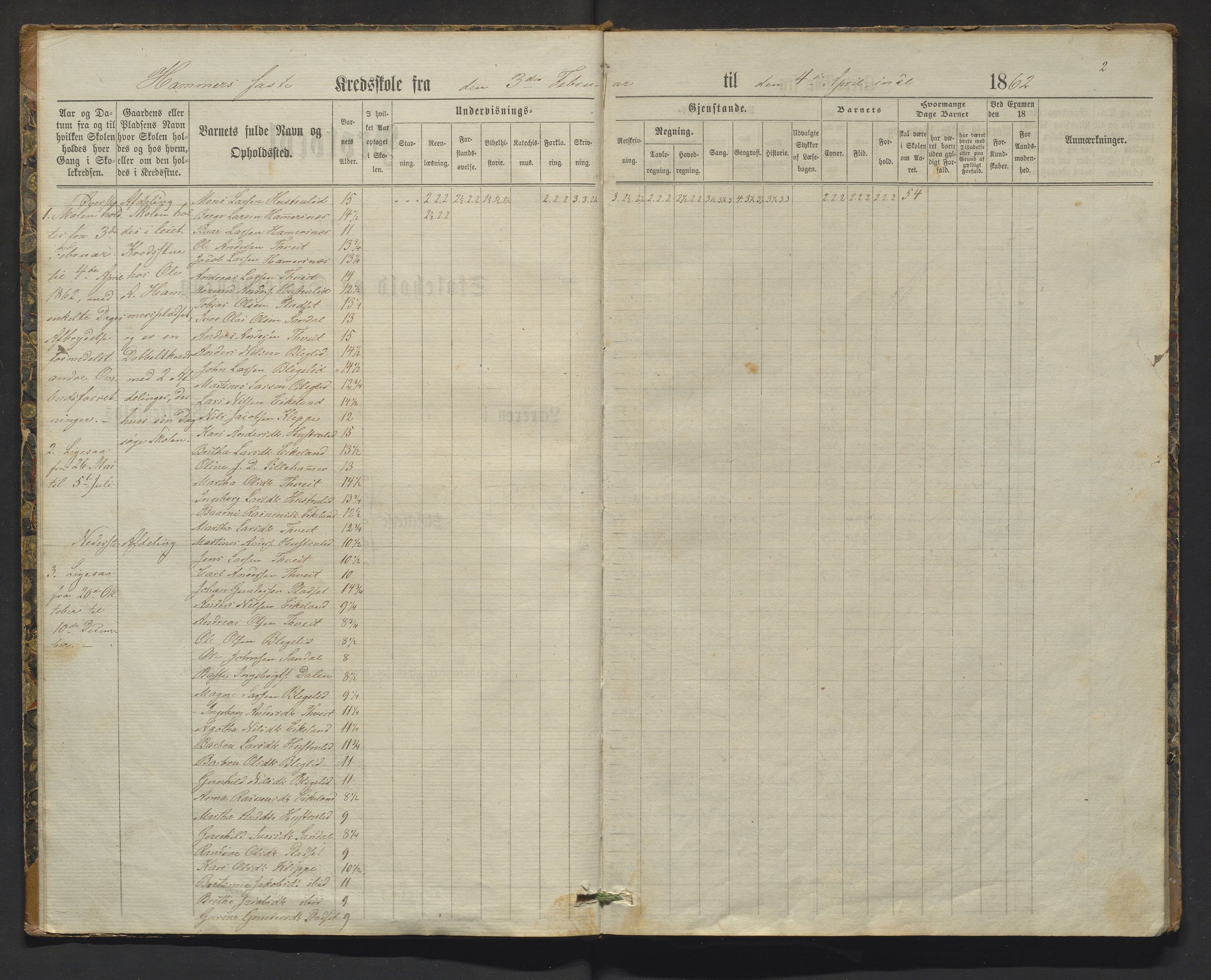 Hamre kommune. Barneskulane, IKAH/1254-231/F/Fa/L0001: Skuleprotokoll for Hamre kyrkjekrins faste skule, 1862-1892