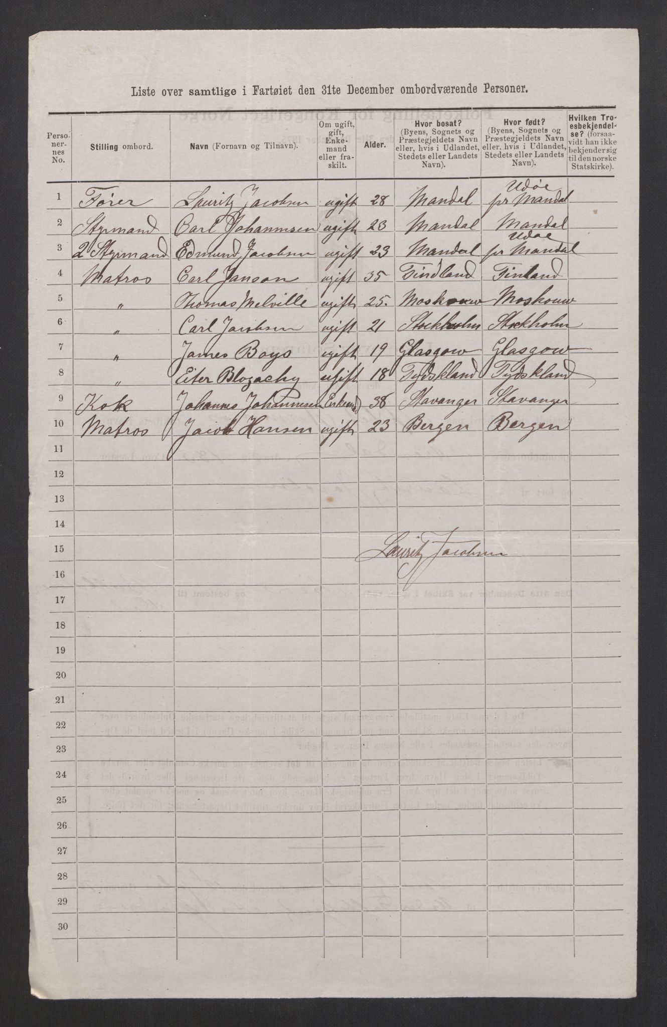 RA, 1875 census, lists of crew on ships: Ships in domestic ports, 1875, p. 364