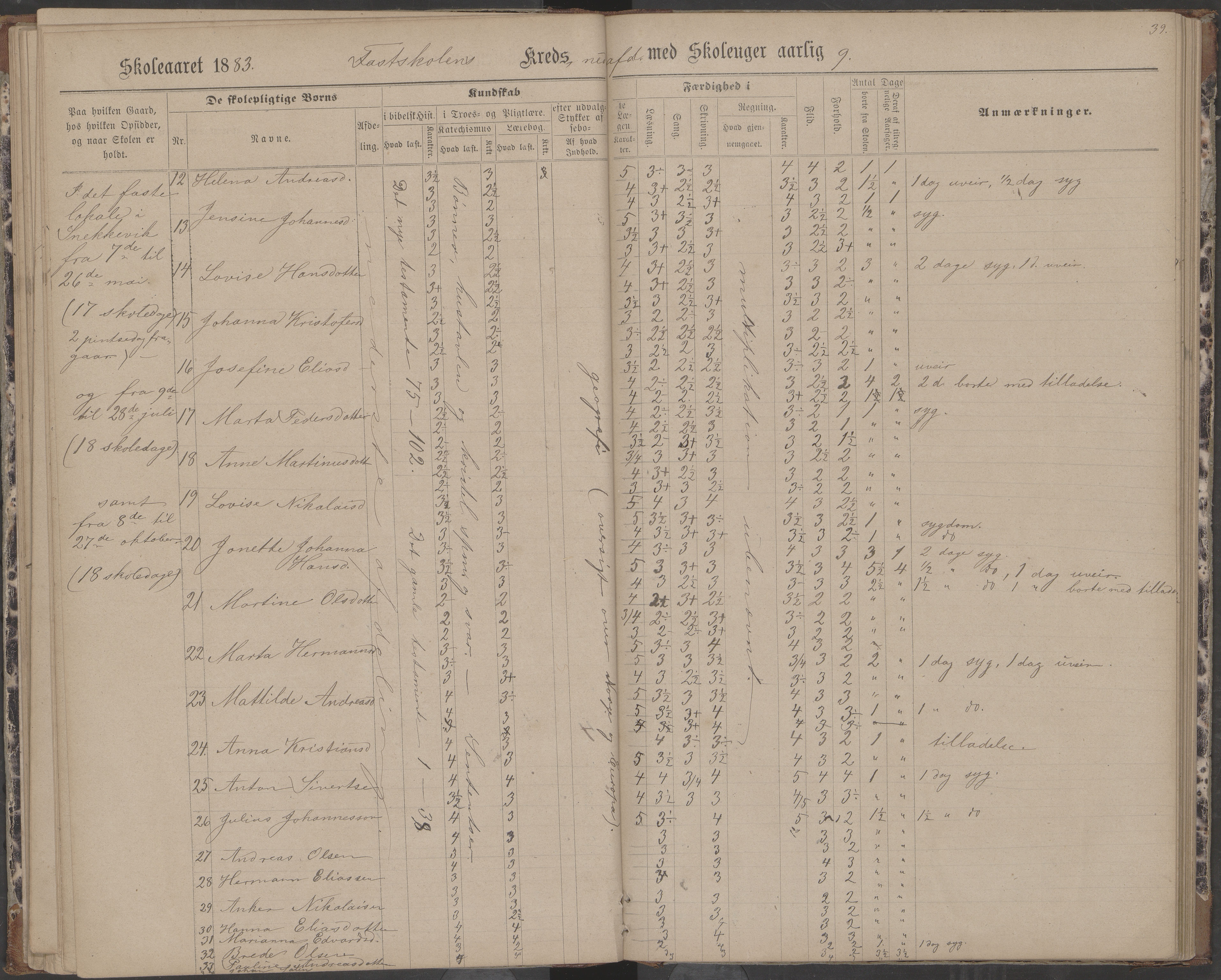 Dønna kommune. Dønnes fastskole, AIN/K-18270.510.01/442/L0004: Skoleprotokoll, 1880-1887