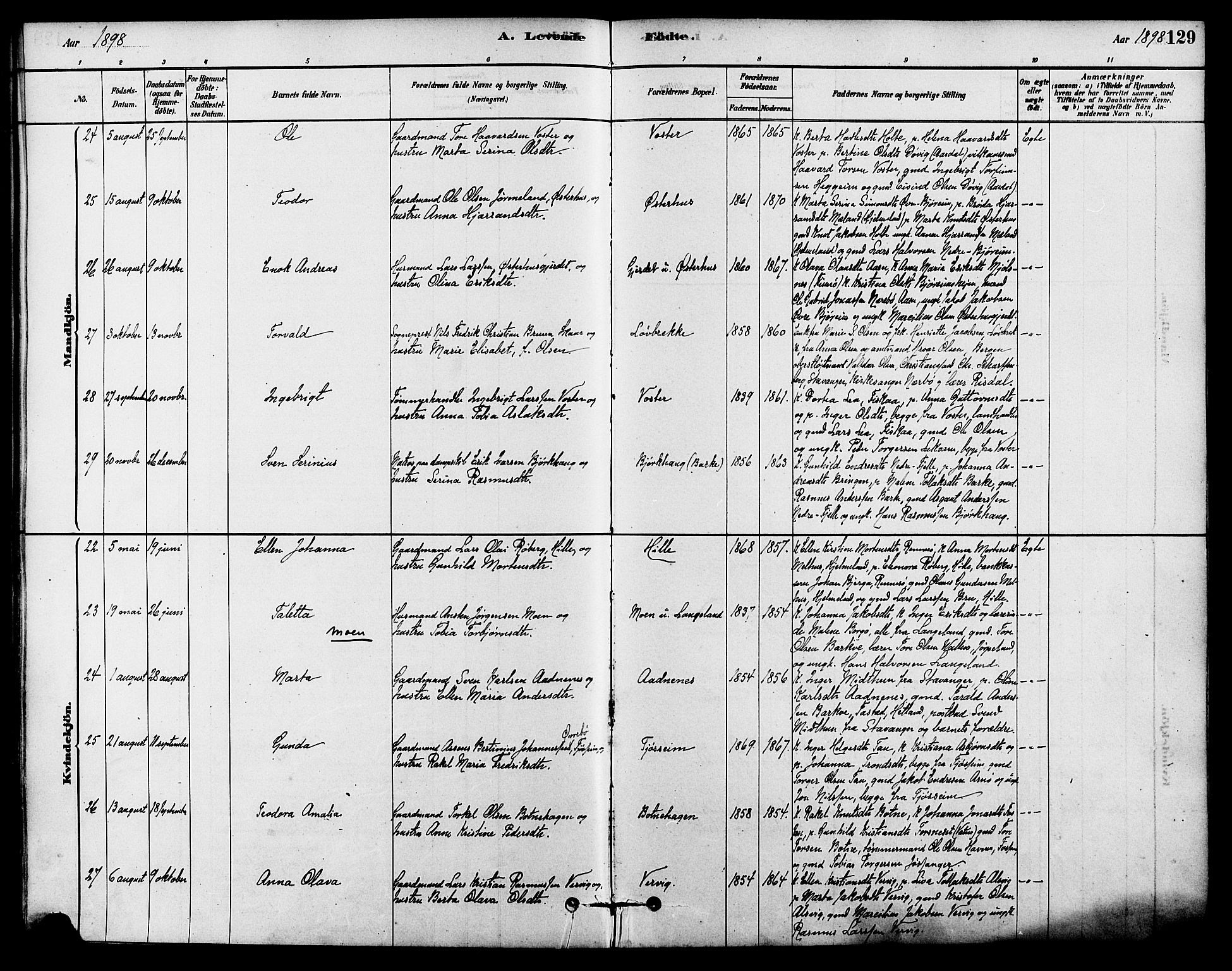 Strand sokneprestkontor, AV/SAST-A-101828/H/Ha/Haa/L0009: Parish register (official) no. A 9, 1877-1908, p. 129