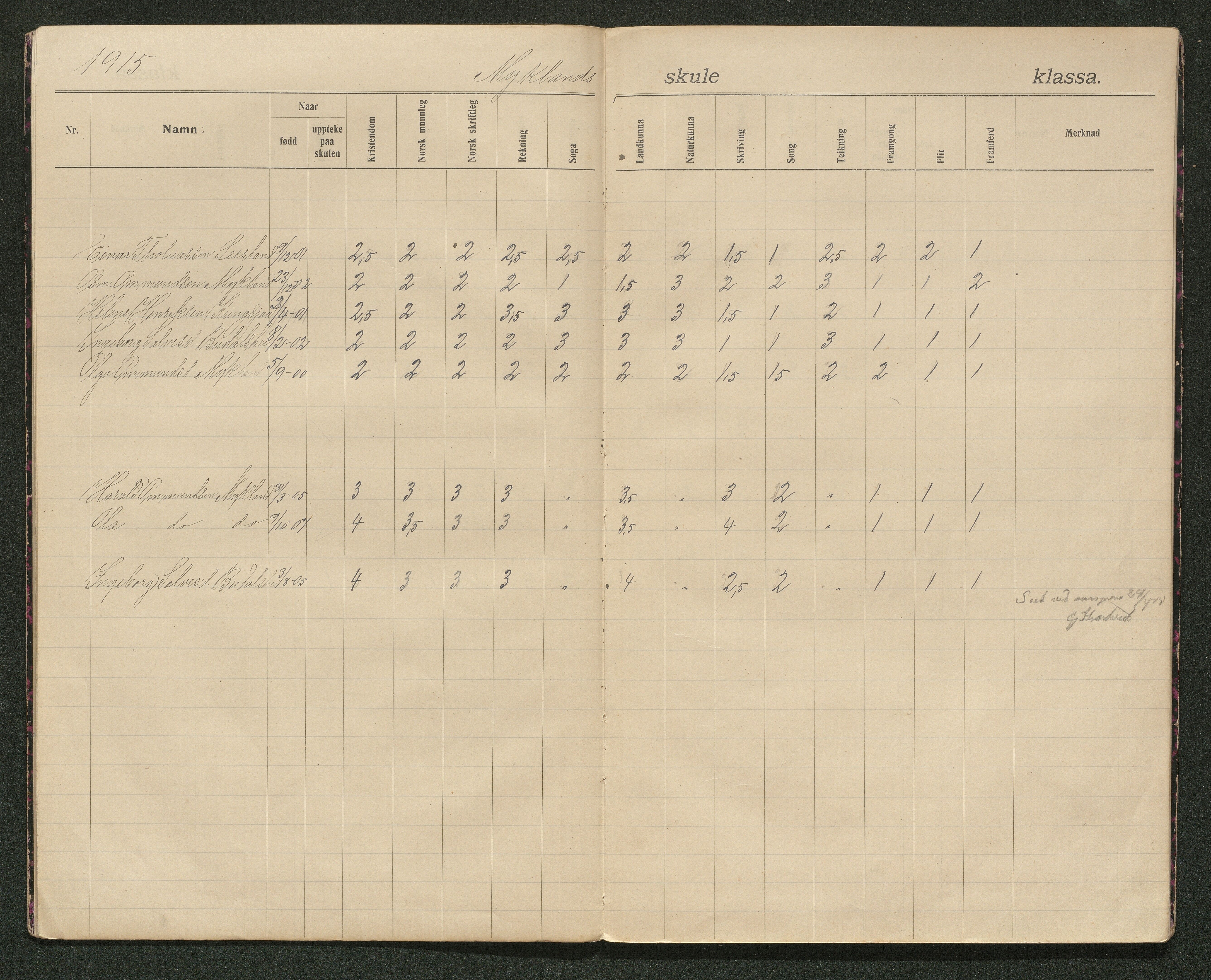 Iveland kommune, De enkelte kretsene/Skolene, AAKS/KA0935-550/A_11/L0003: Skoleprotokoll for Mykland skole, 1913-1939