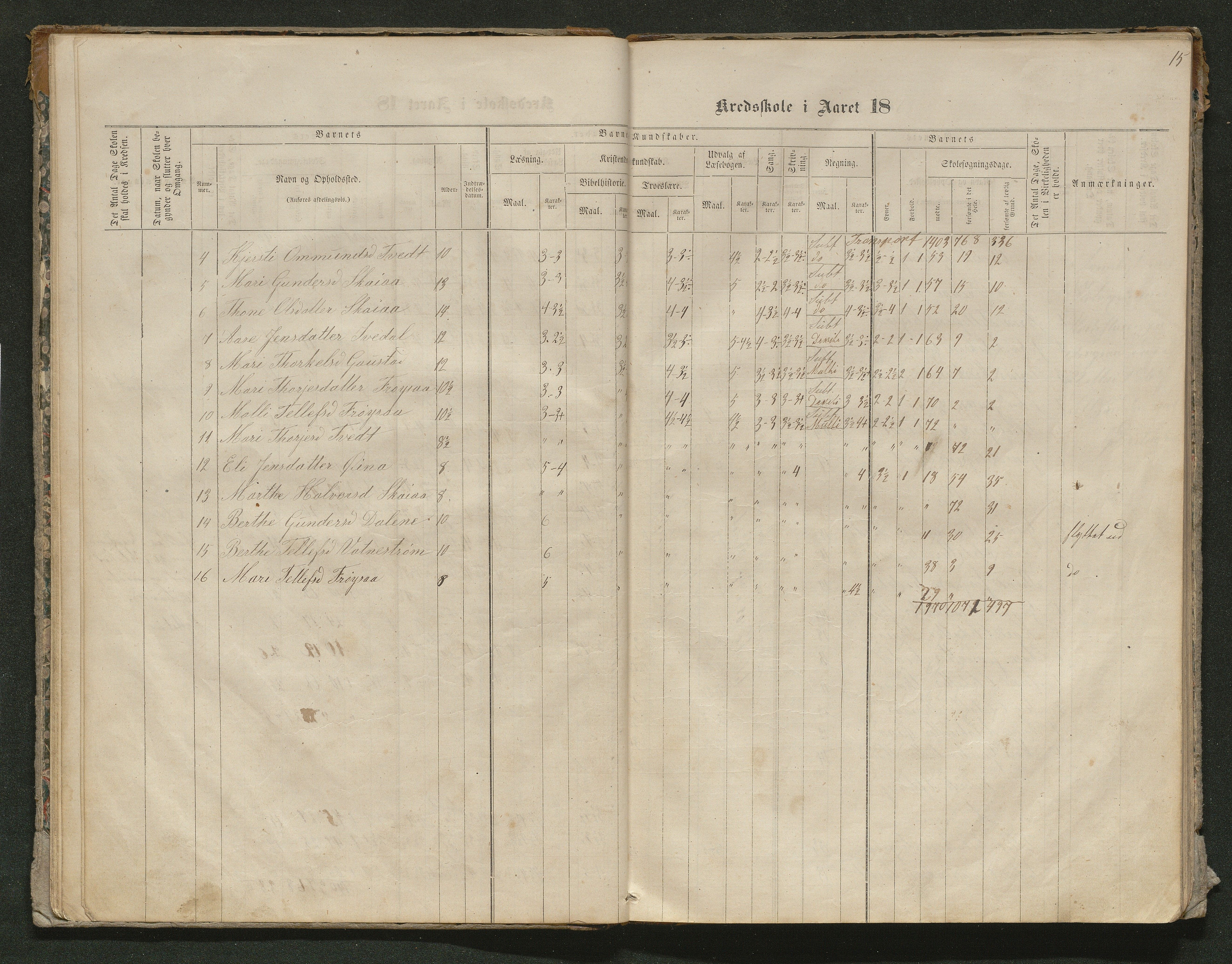 Iveland kommune, De enkelte kretsene/Skolene, AAKS/KA0935-550/A_10/L0005: Skoleprotokoll for Frøyså og Mykland krets, 1864-1881, p. 15