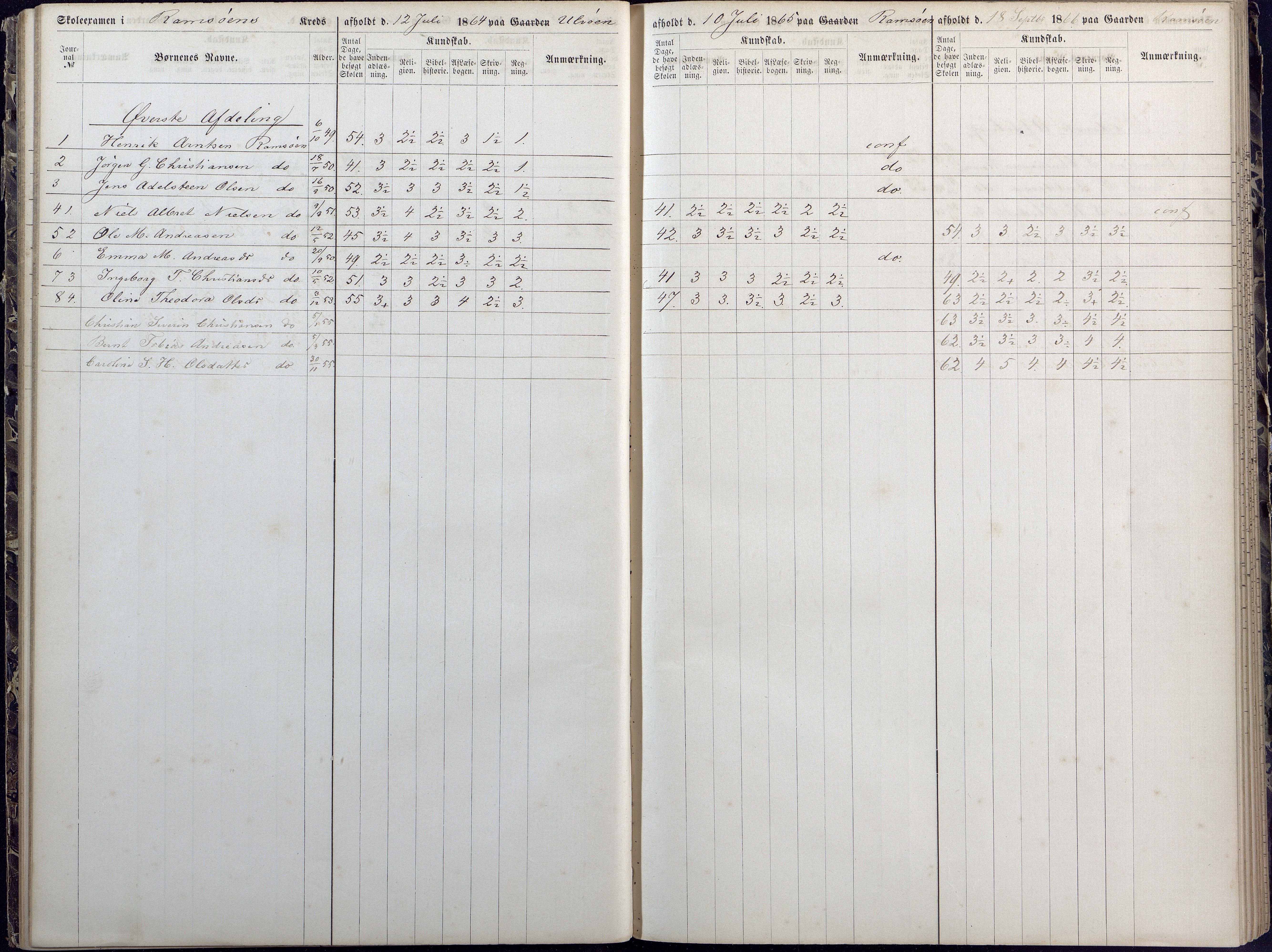 Høvåg kommune, AAMA/KA0927-PK/1/05/L0392: Eksamensprotokoll/alle skoledistrikt, 1864-1873, p. 39-40